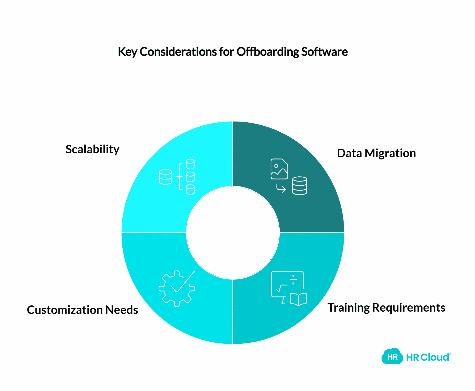Implementation Considerations