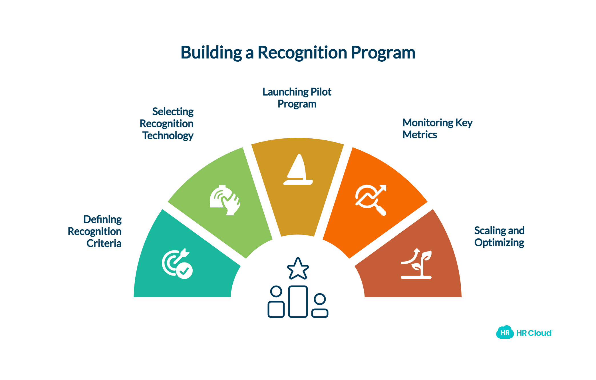 Implementation Framework 5 Steps to Launch Your Program