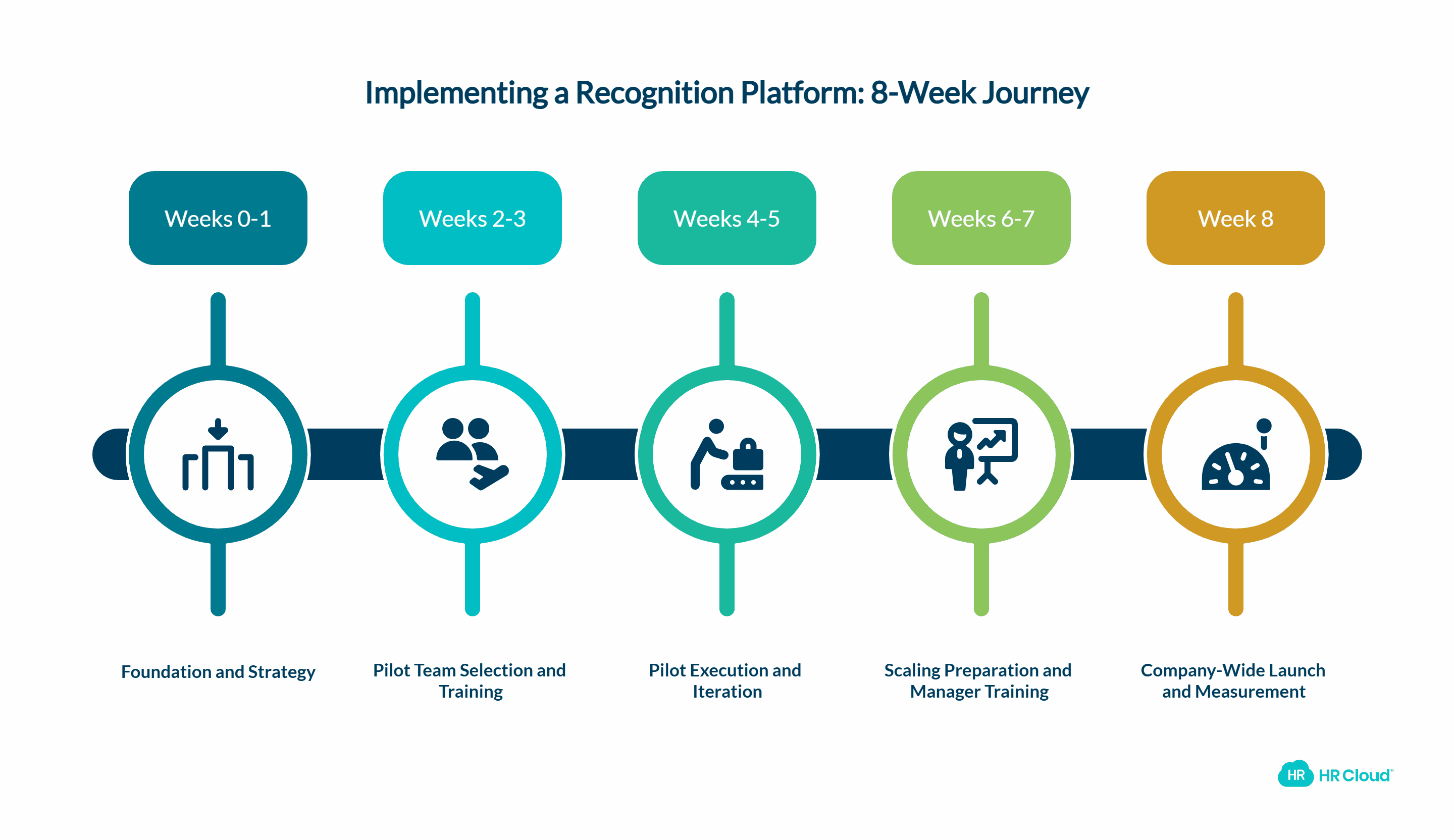 Implementation Playbook 8-Week Pilot to Full Rollout
