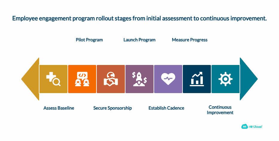 Implementation Playbook How to Roll Out Engagement Programs That Stick