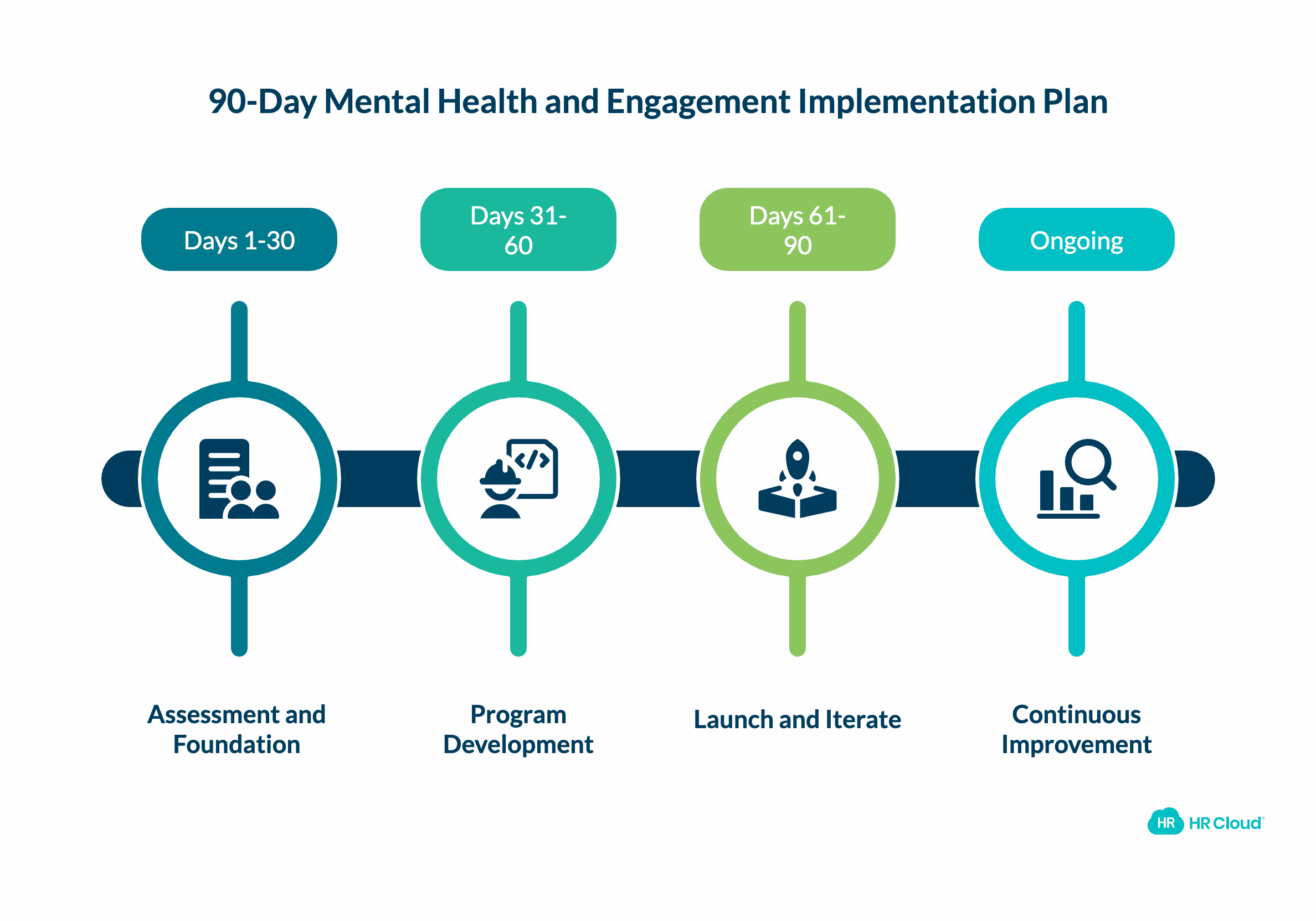 Implementation Roadmap 90-Day Plan
