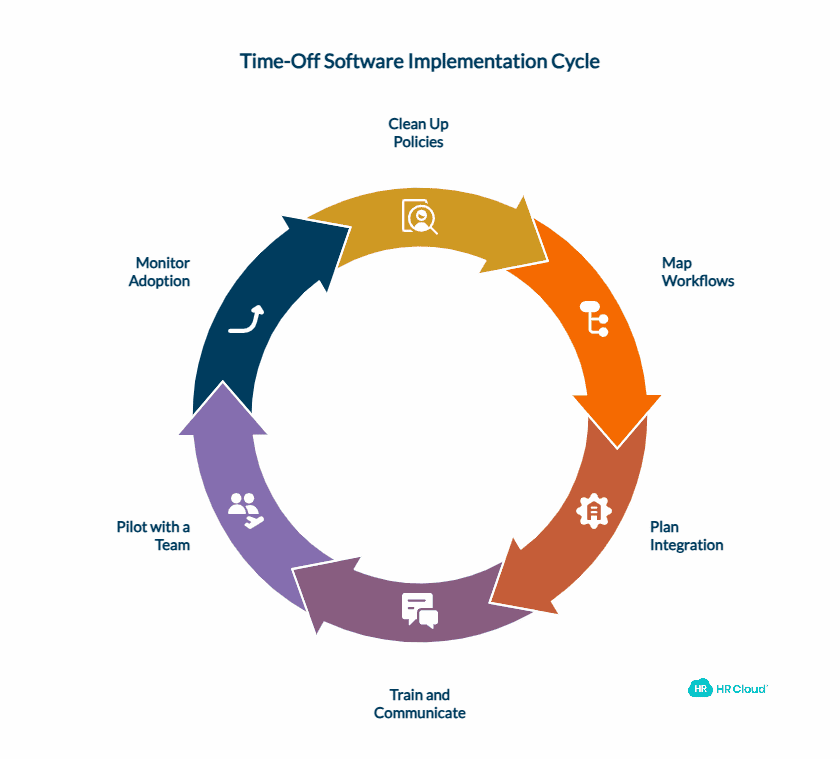 Implementation Strategy Making It Stick