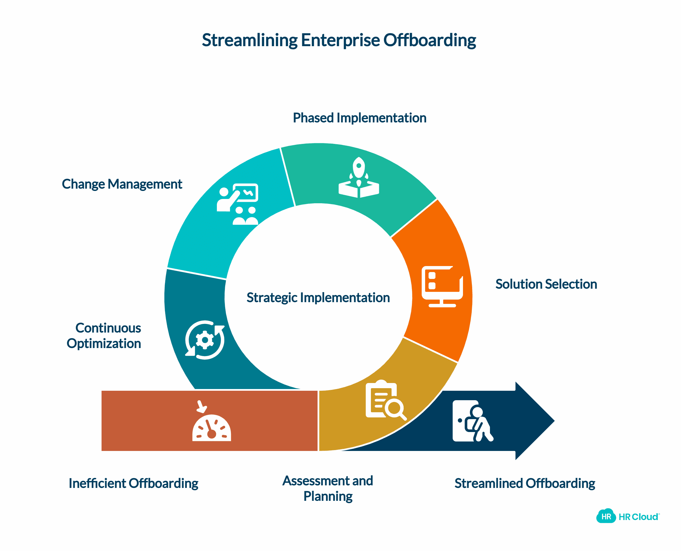 Implementation Strategy and Next Steps-1