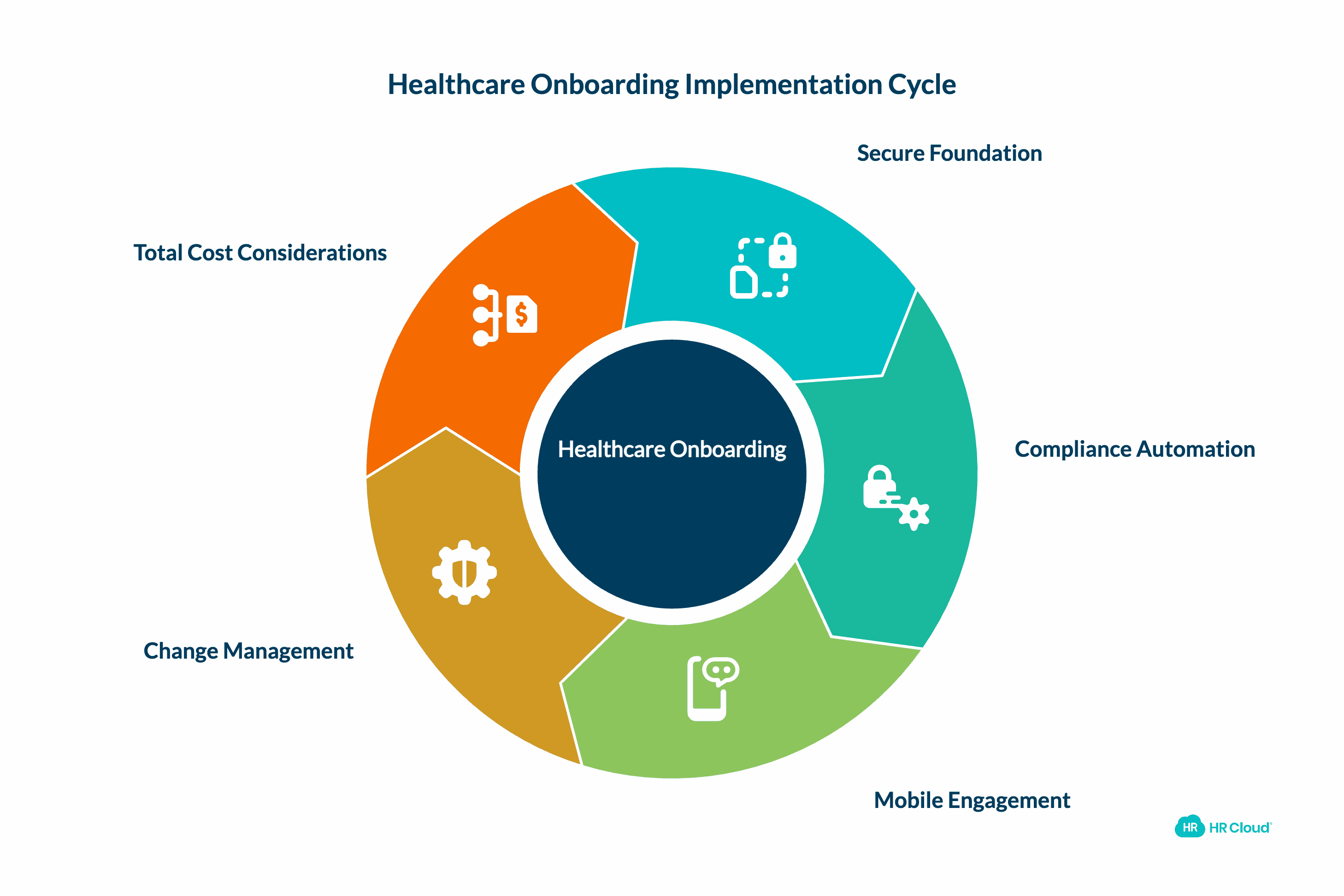 Implementation Strategy for Healthcare Organizations