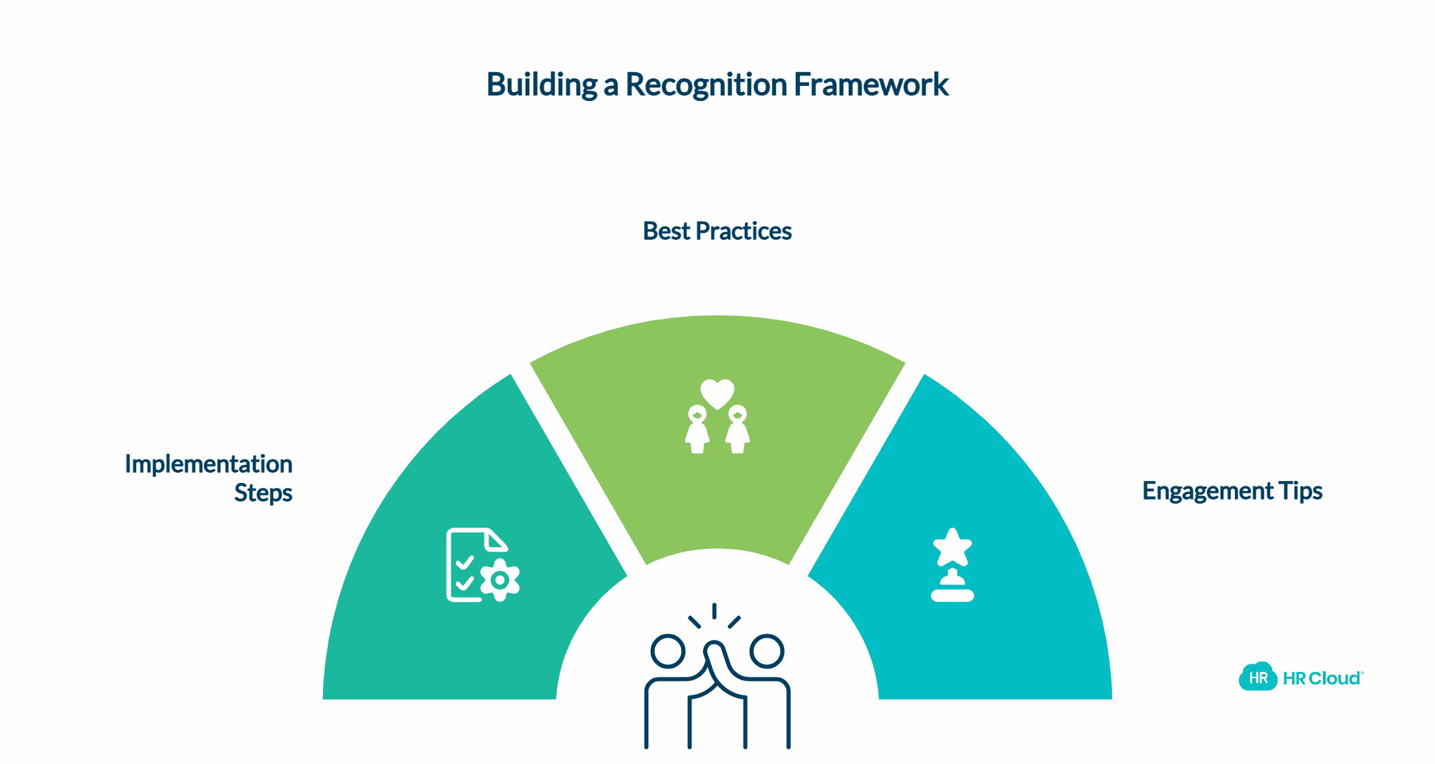 Implementation and Best Practices