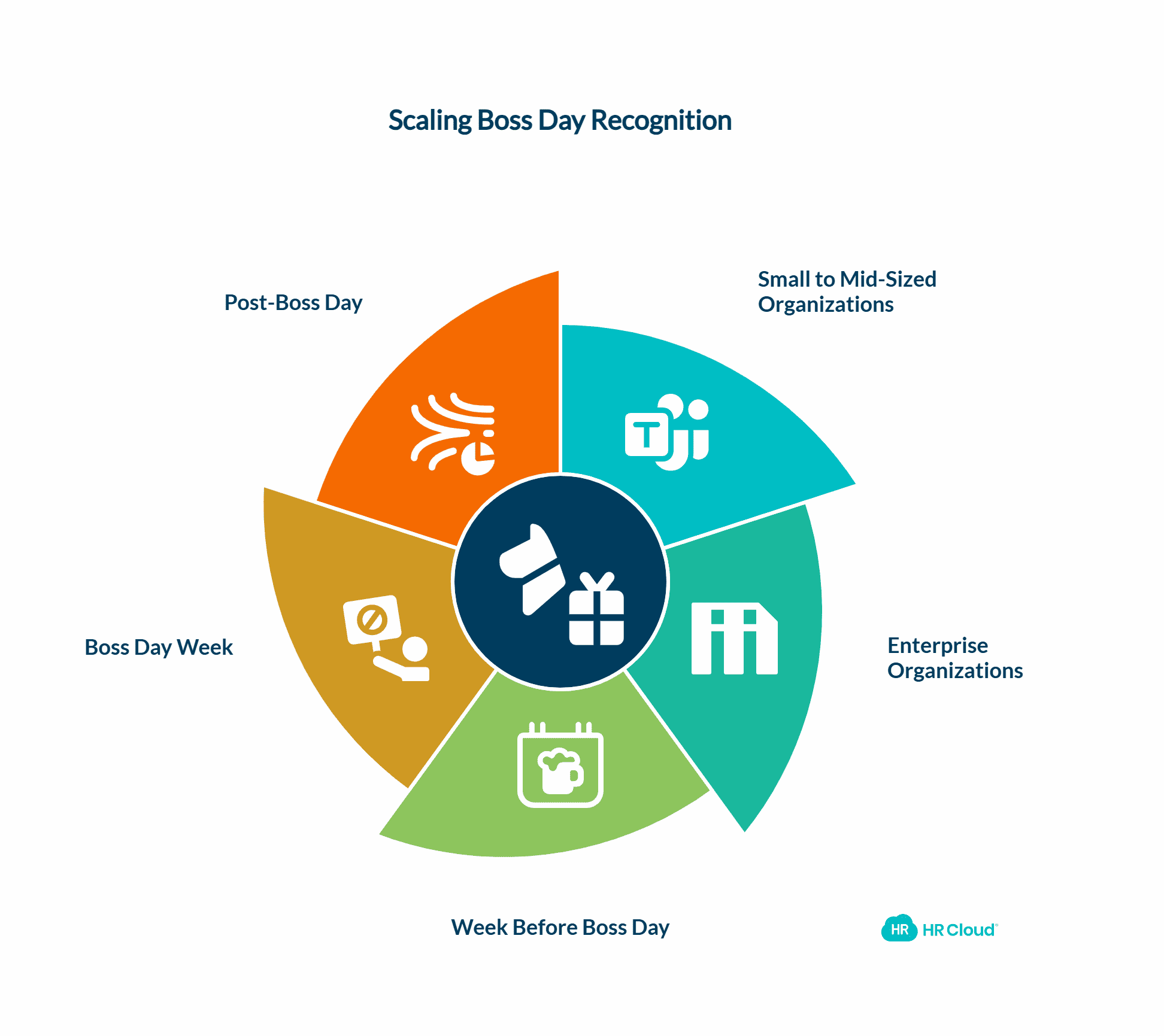 Implementing Boss Day Recognition at Scale