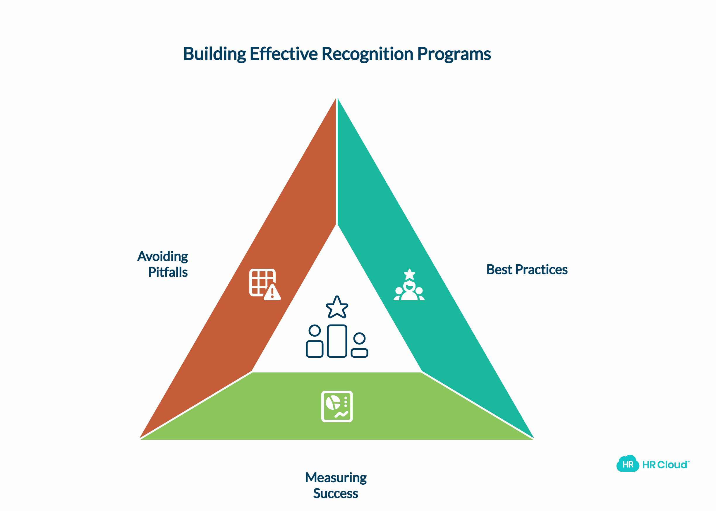 Implementing Effective Recognition Programs