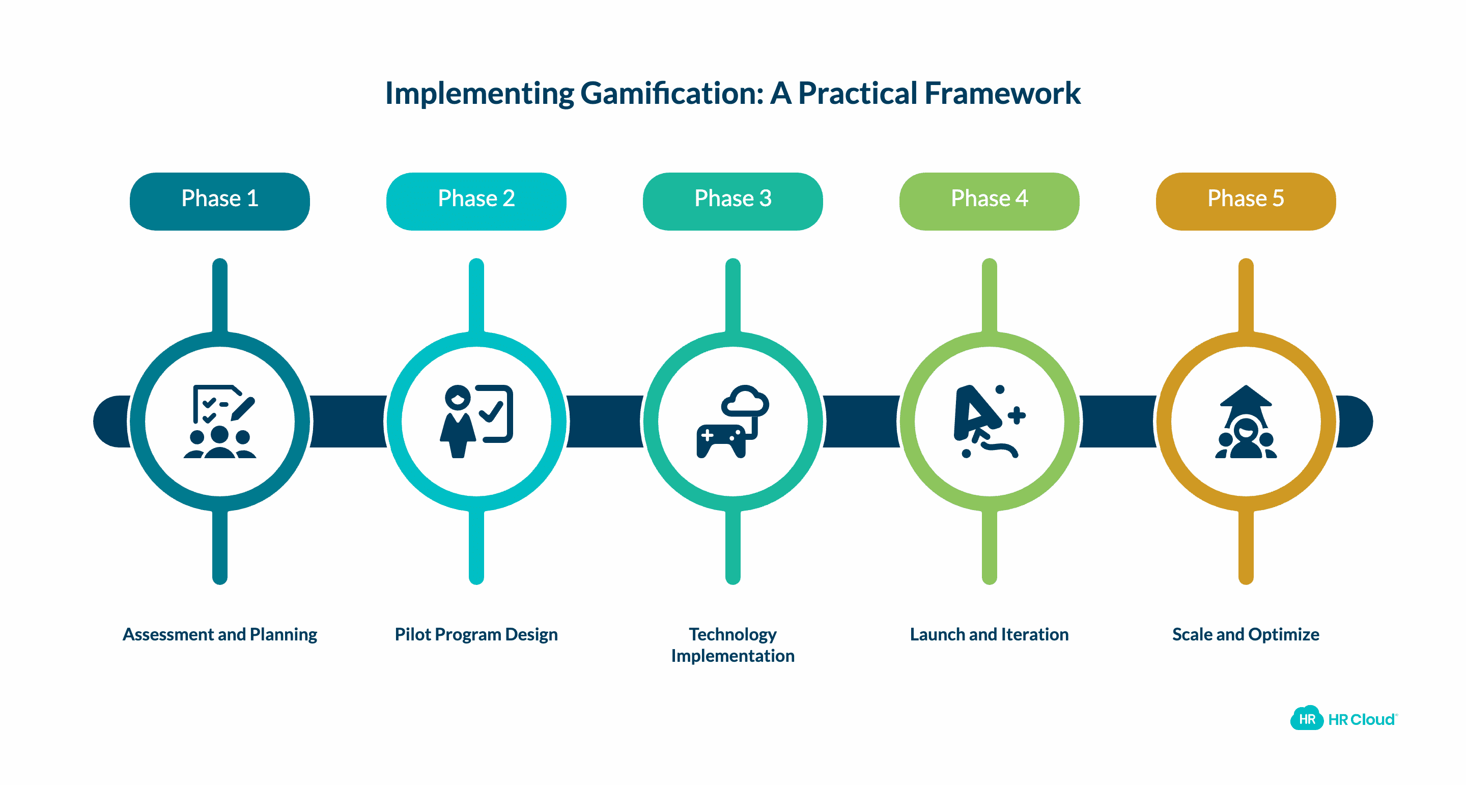Implementing Gamification A Practical Framework