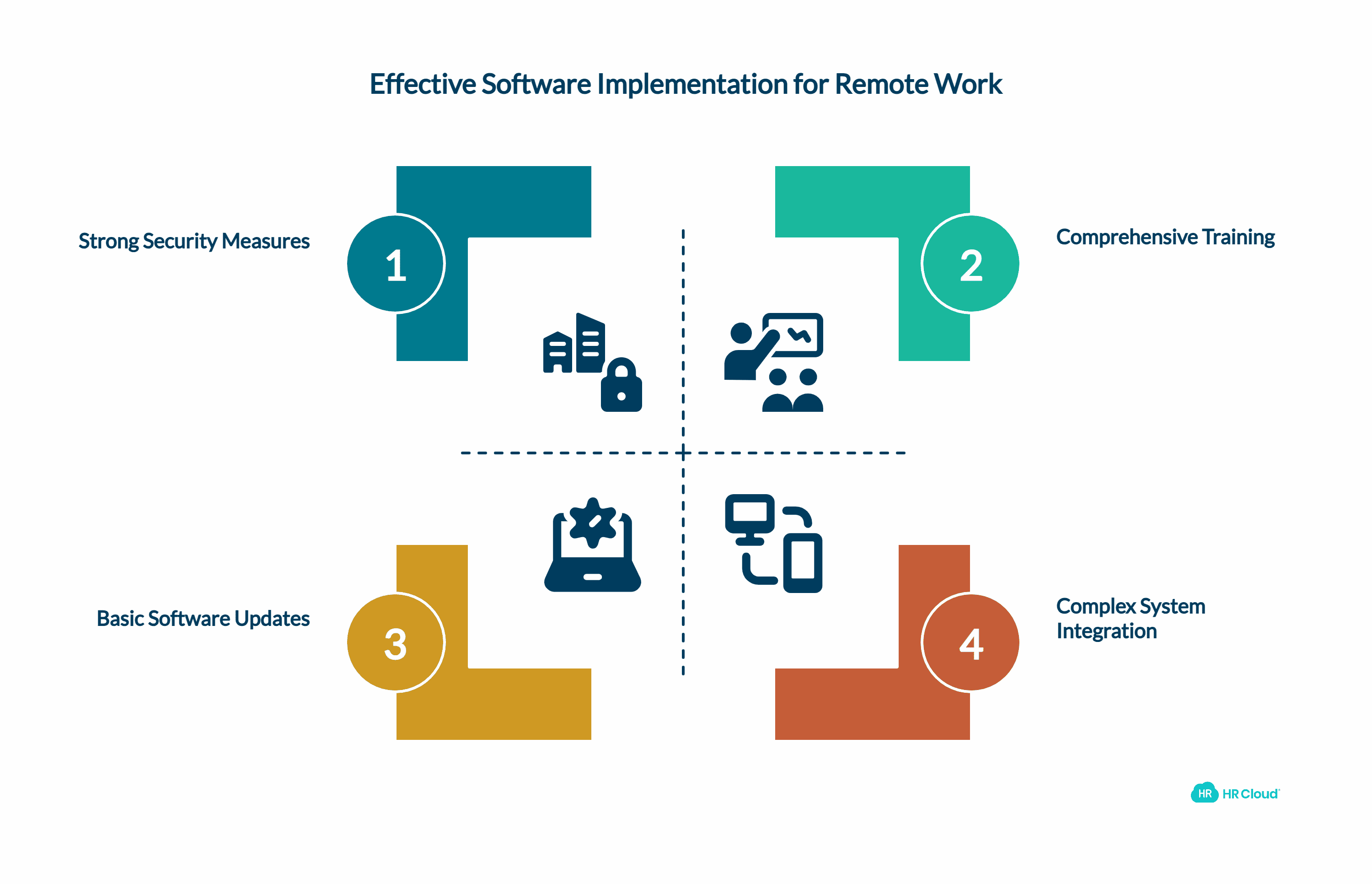 Implementing Software Tools for Remote Work