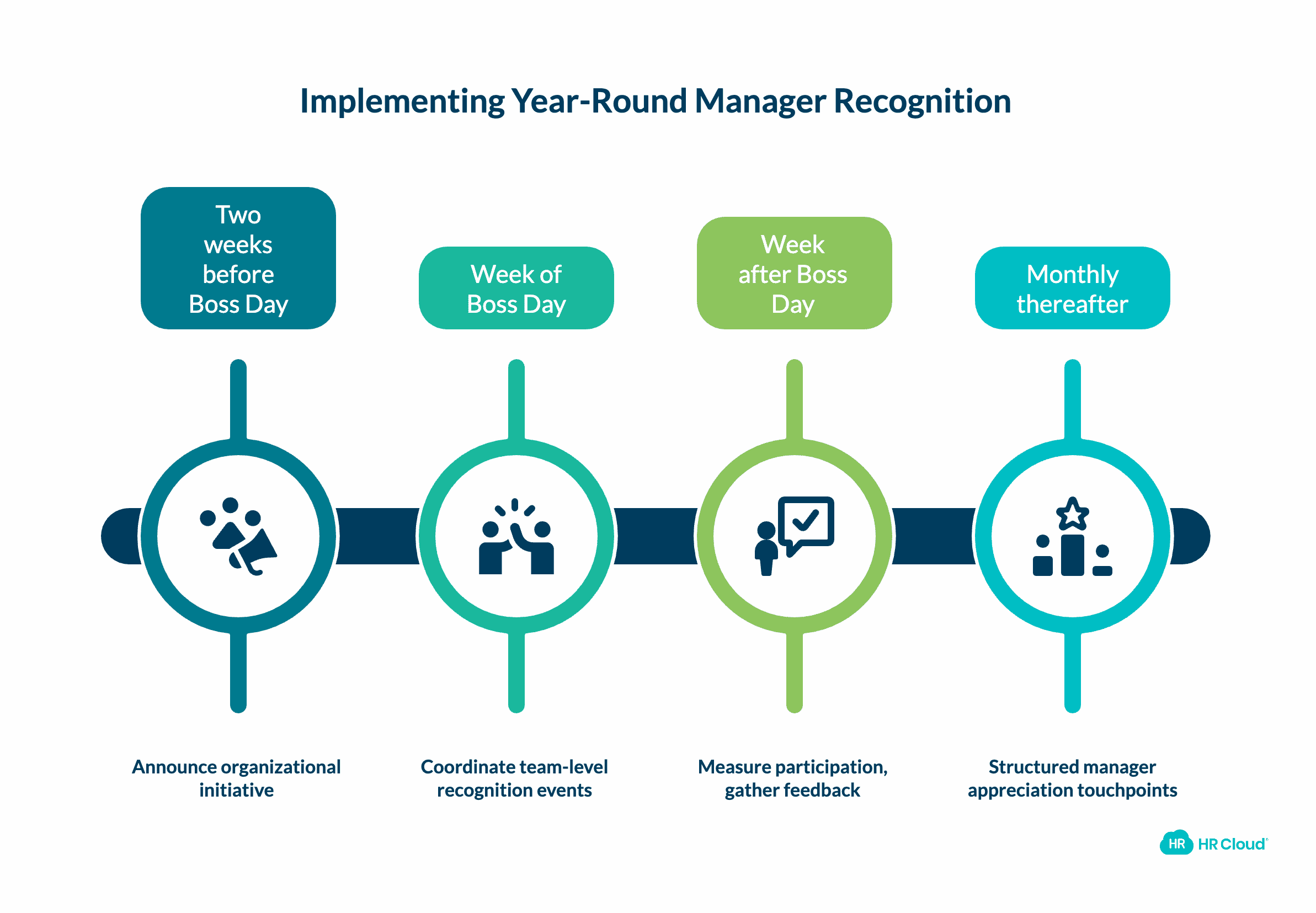 Implementing Year-Round Manager Recognition