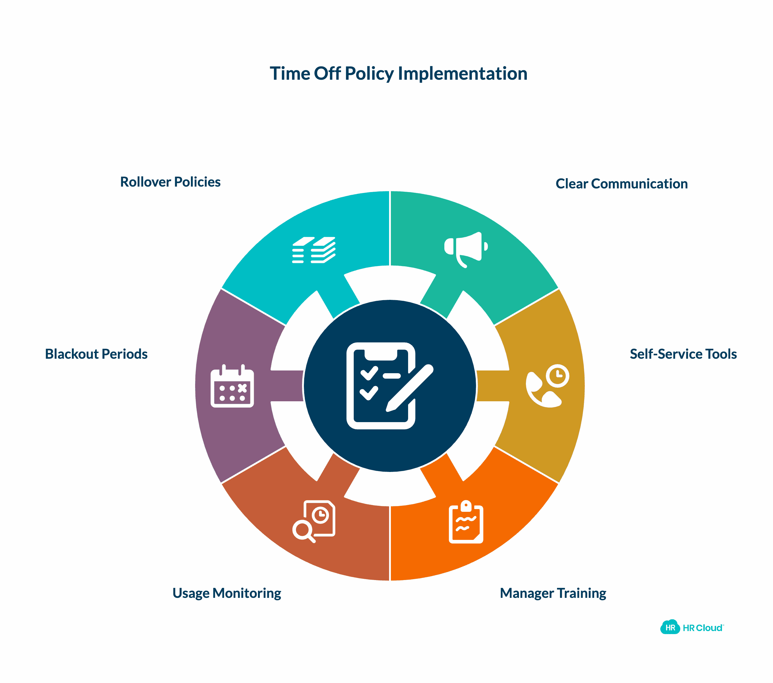 Implementing Your Time Off Policy Best Practices
