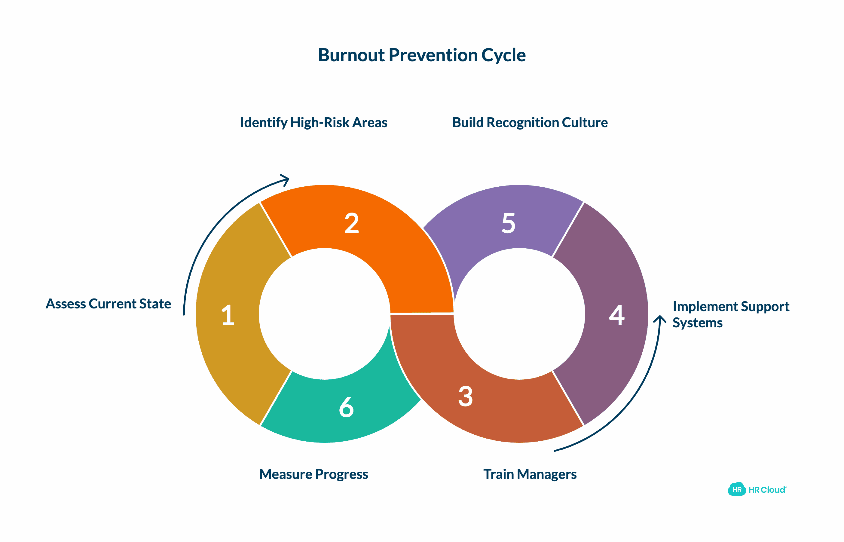 Implementing a Comprehensive Approach