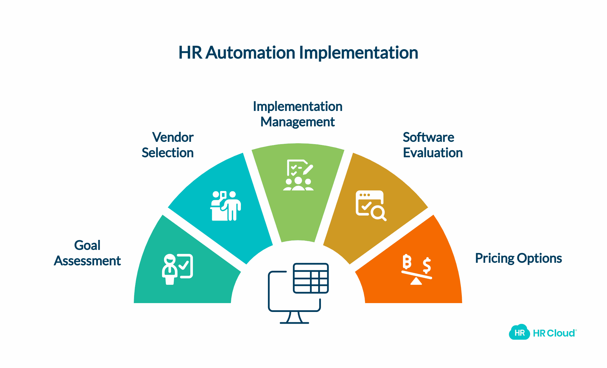 Implementing a Customizable HR Automation Solution