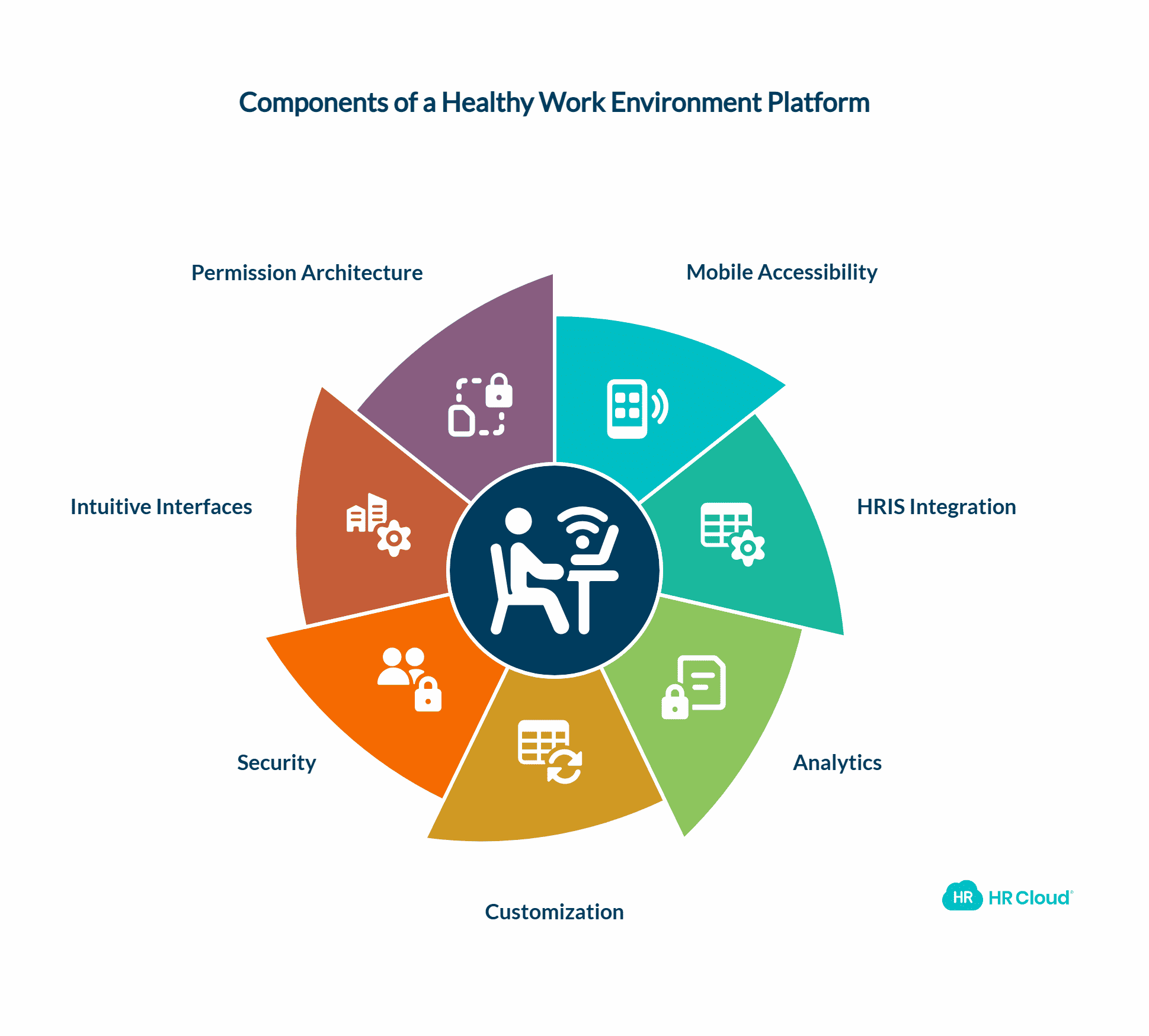 Implementing a Healthy Work Environment Technology Considerations