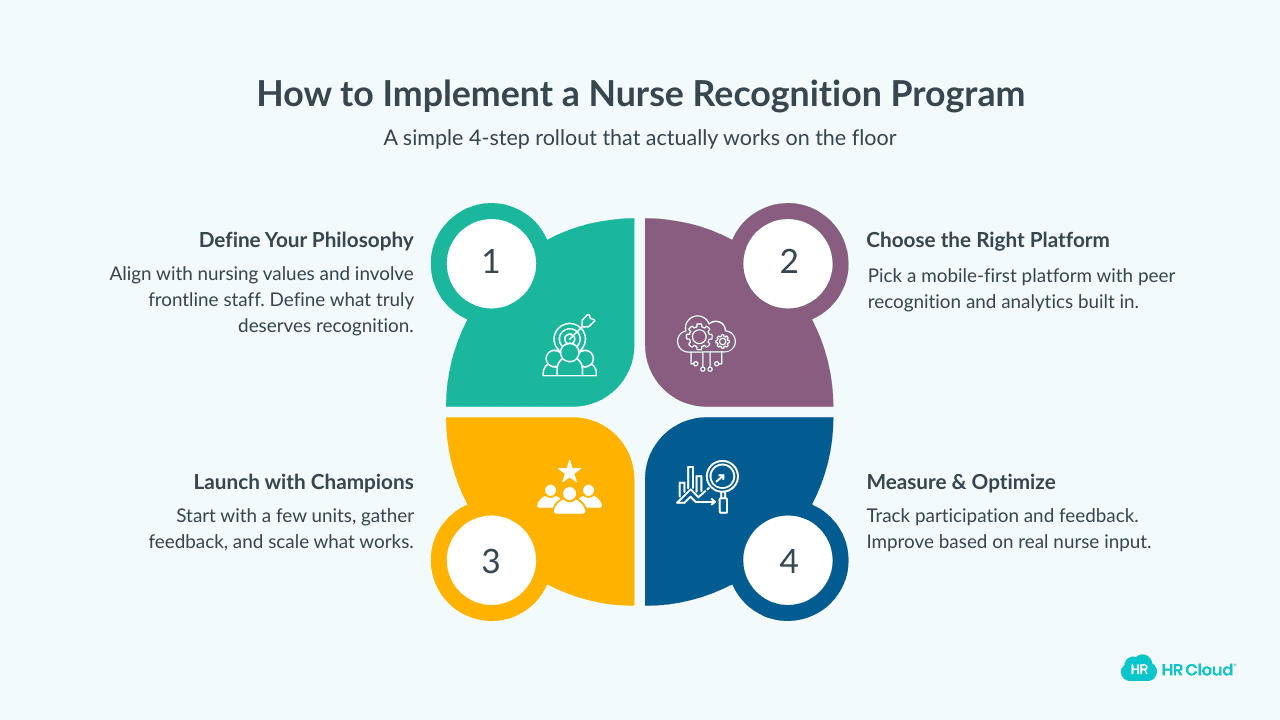 Implementing a Nurse Recognition Programme Step-by-Step