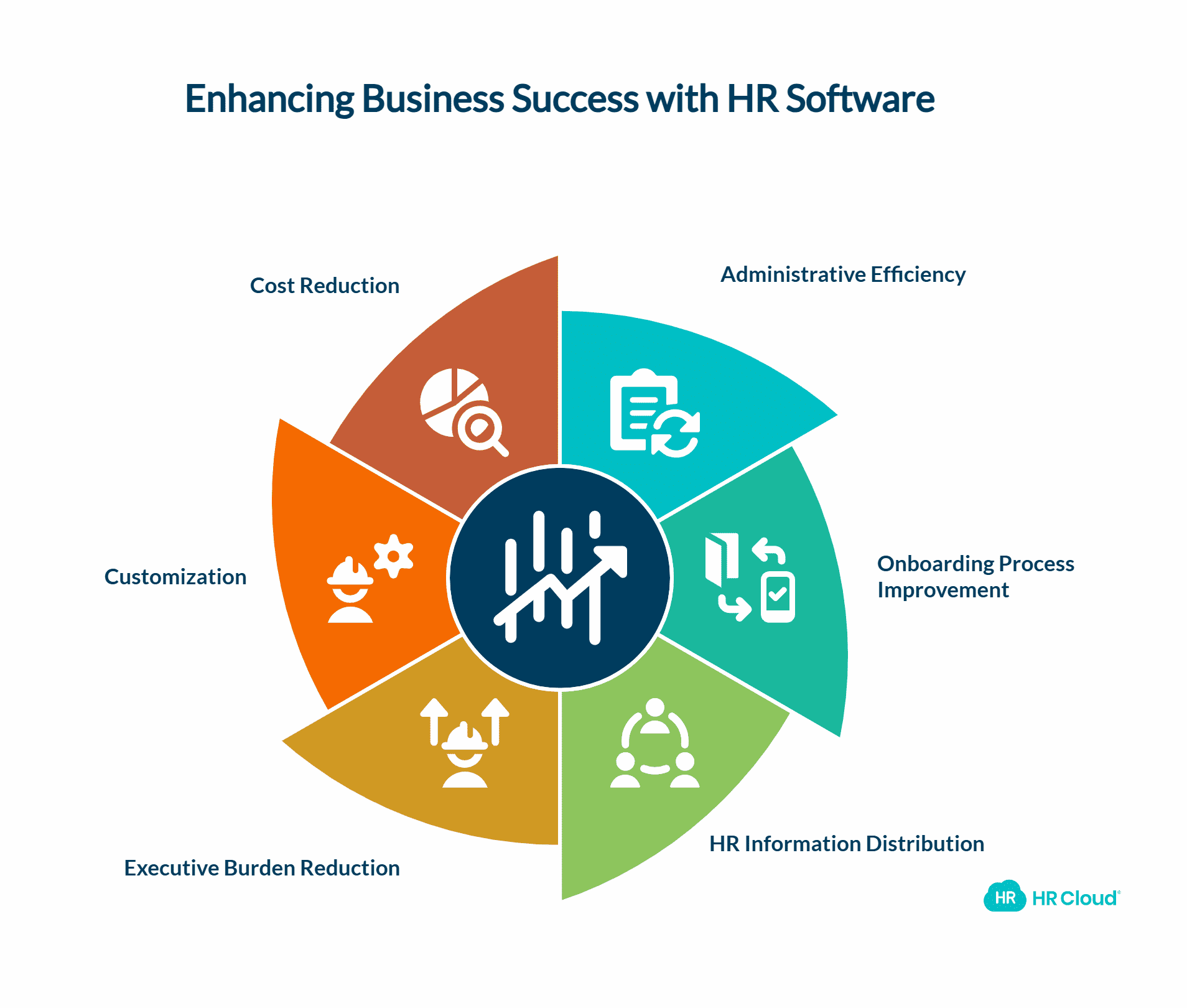Importance of Effective HR Management Software for Running a Successful Company