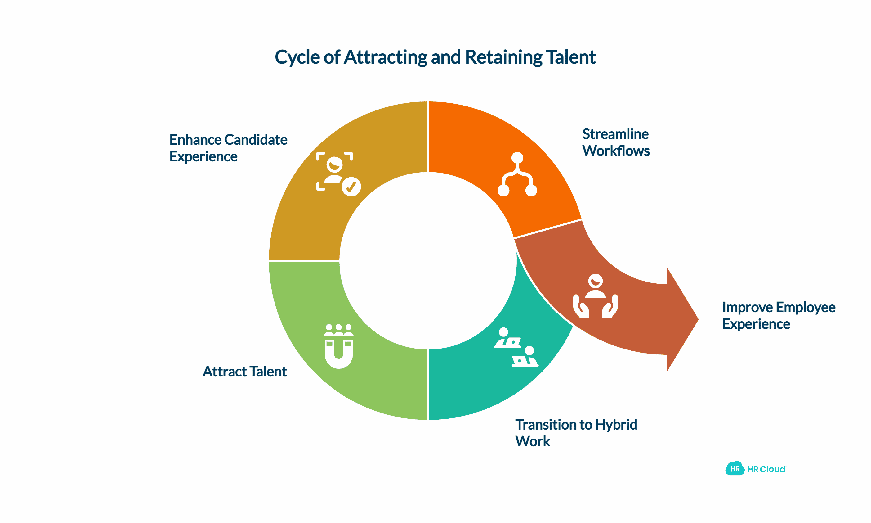 Impress the Newcomers