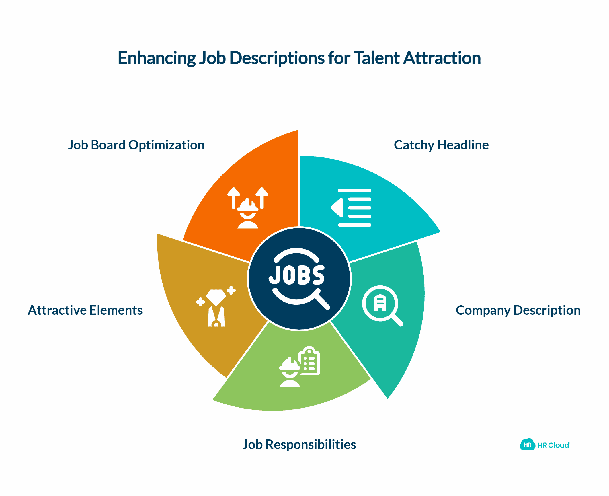Improve Your Job Descriptions 