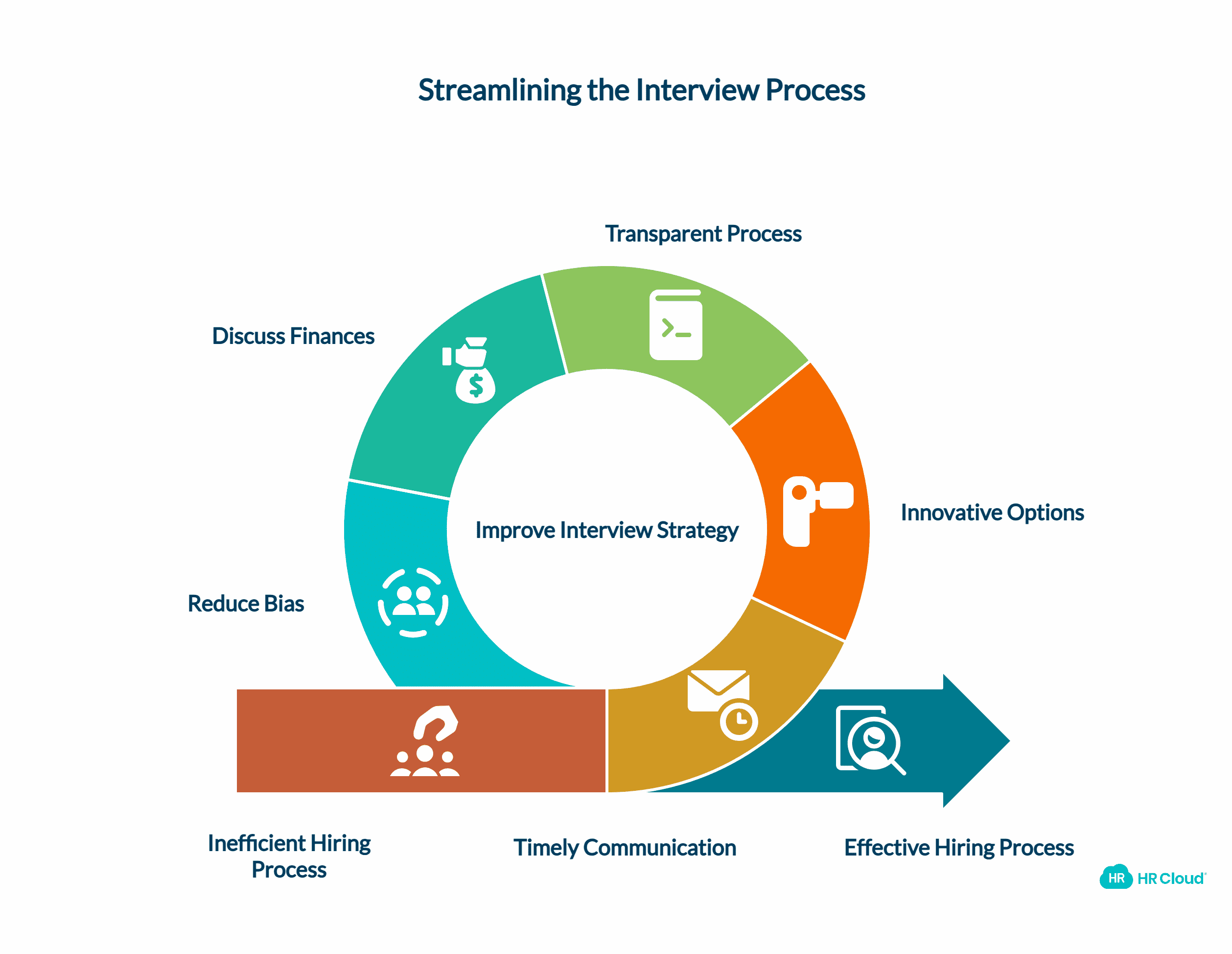Improve the Interview Process