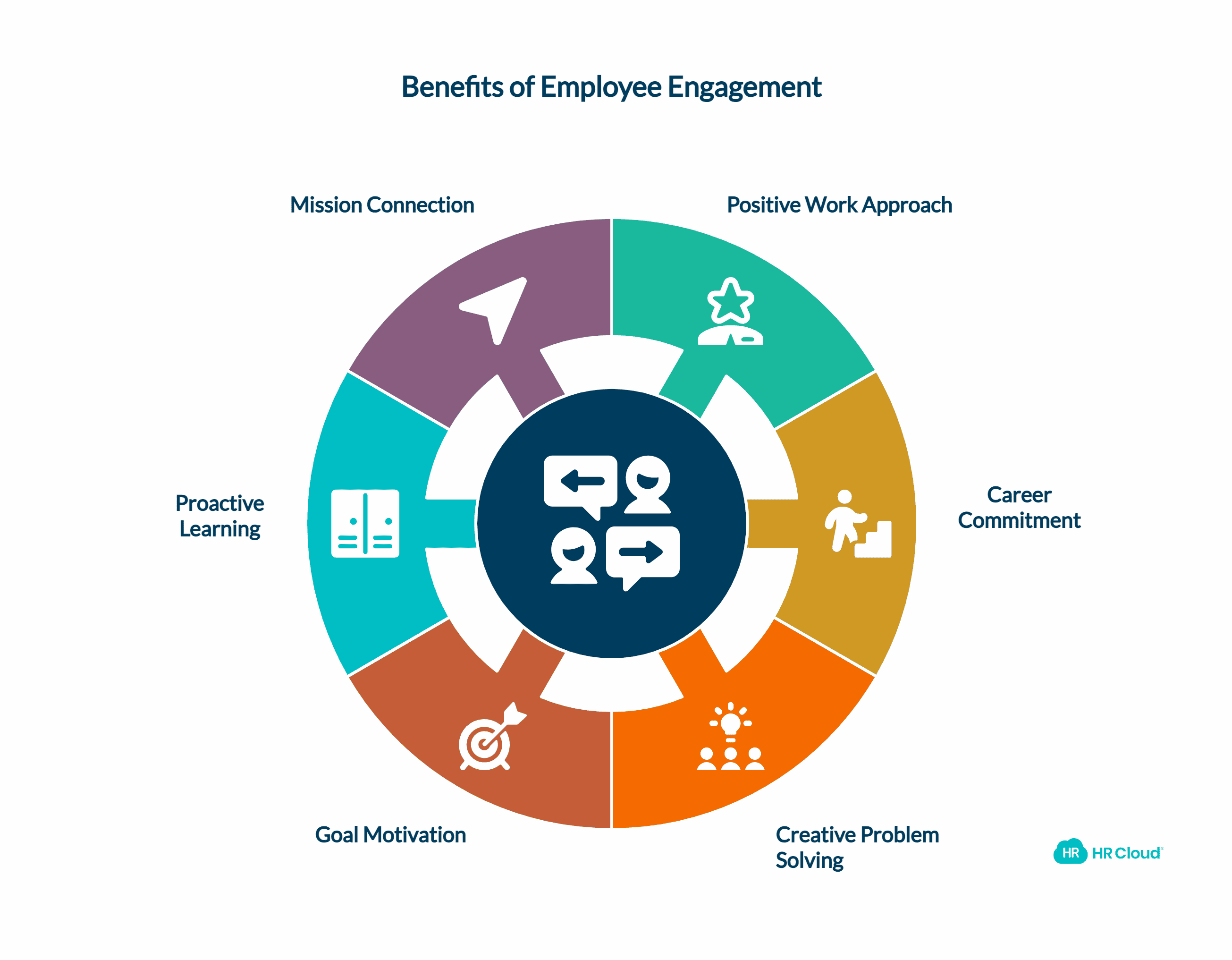 Improves Employee Engagement