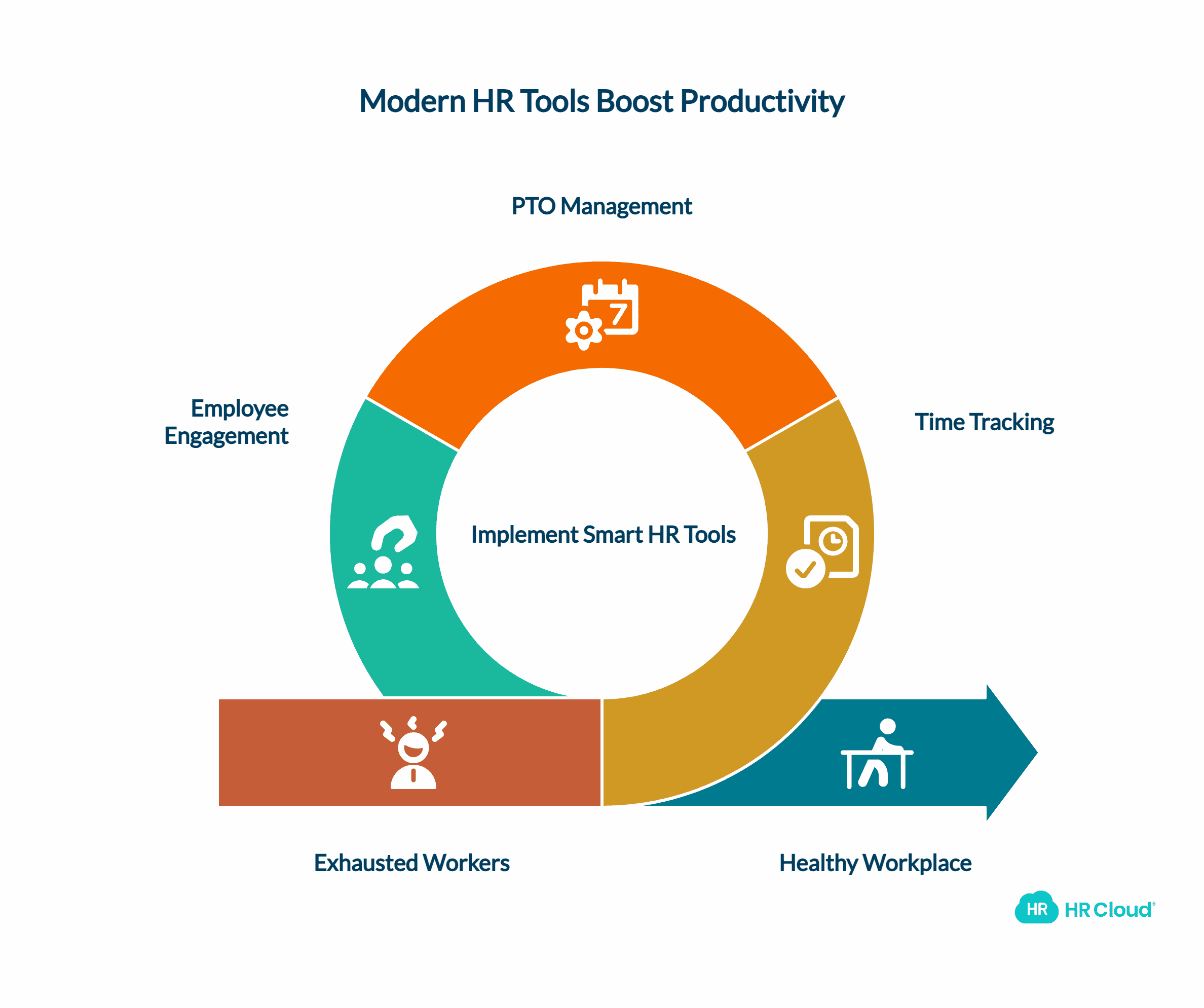 Improving Productivity