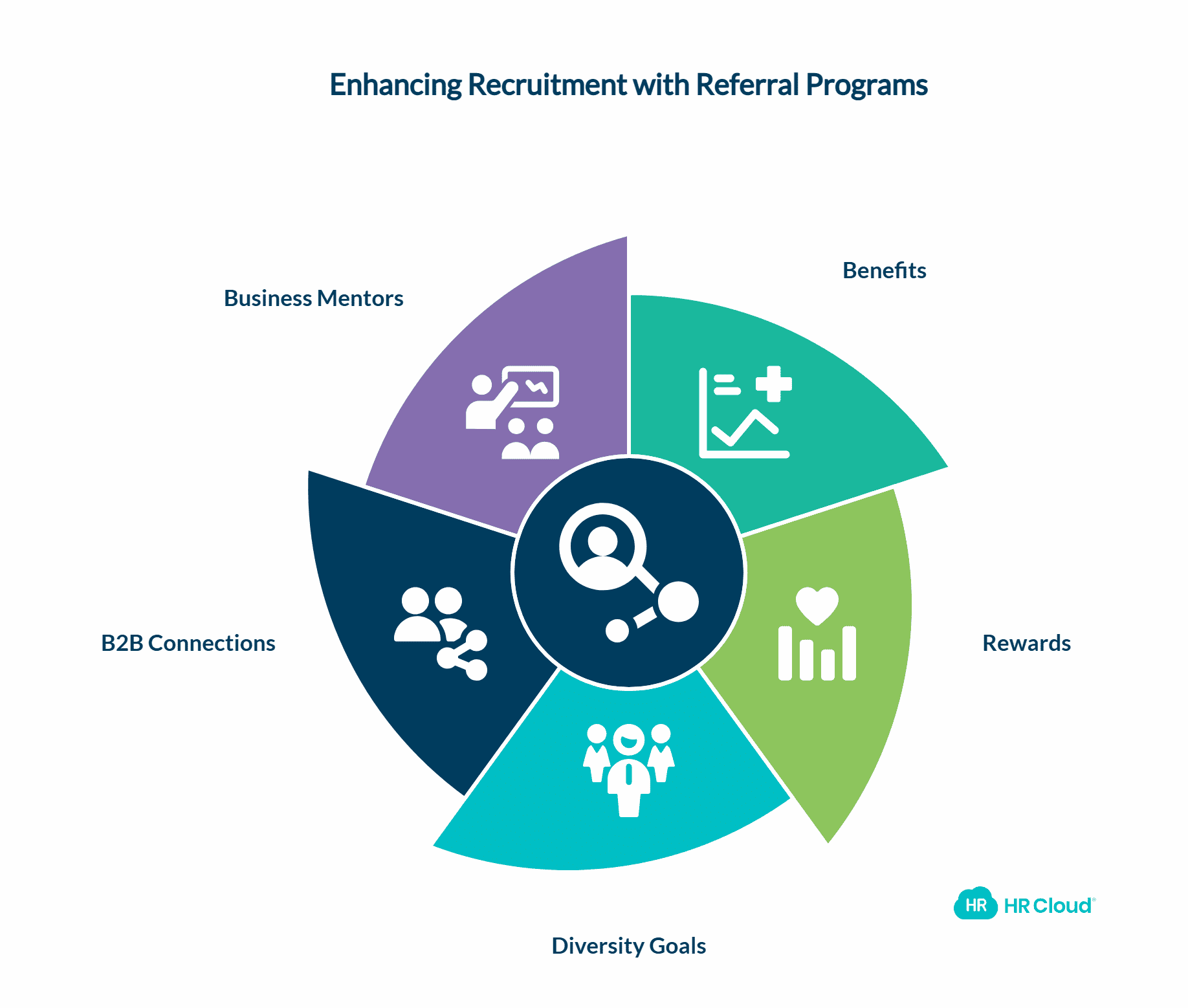 Incorporate Referral Programs