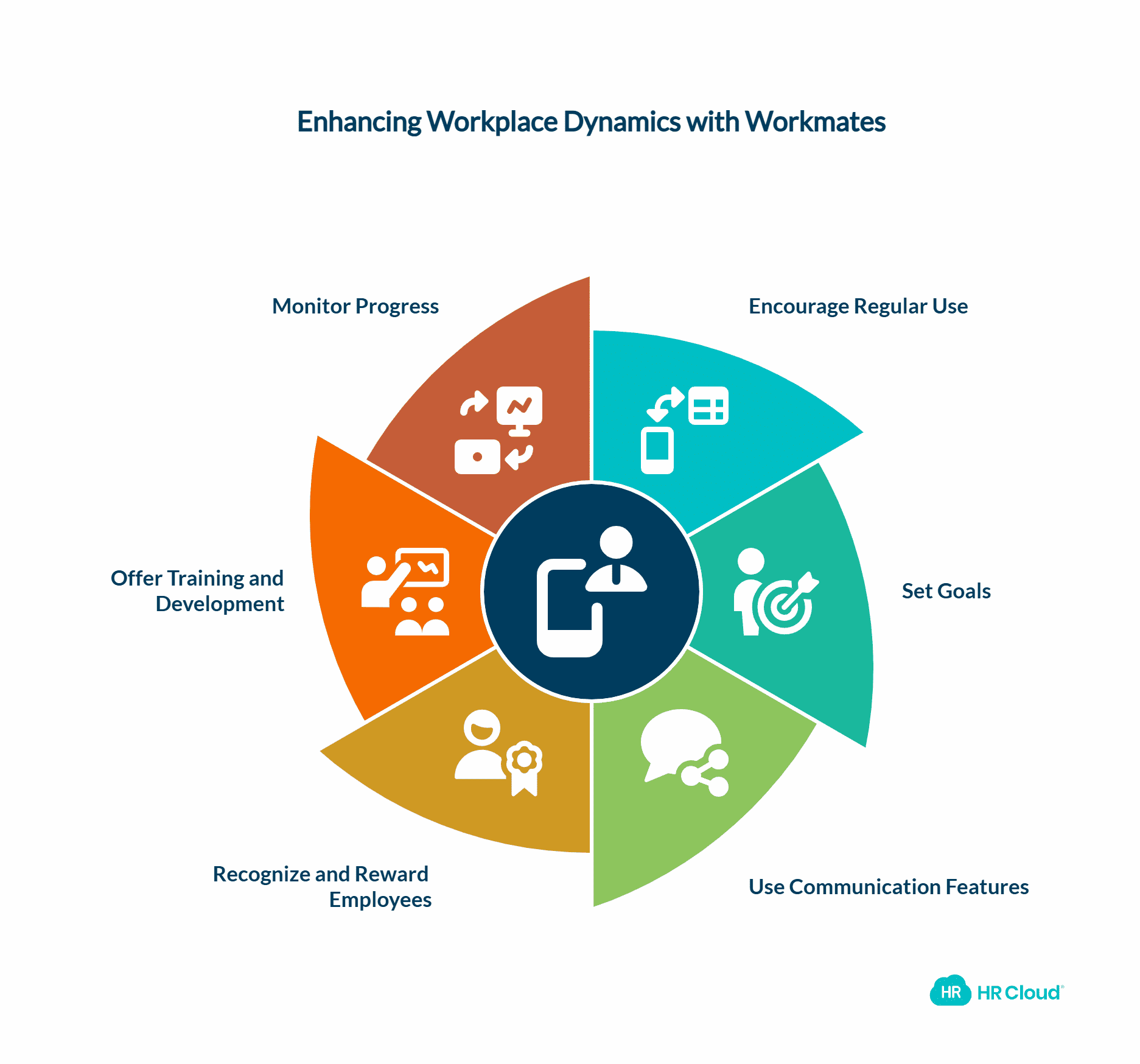 Increase Productivity and Employee Morale for ADP Clients Using Workmates App