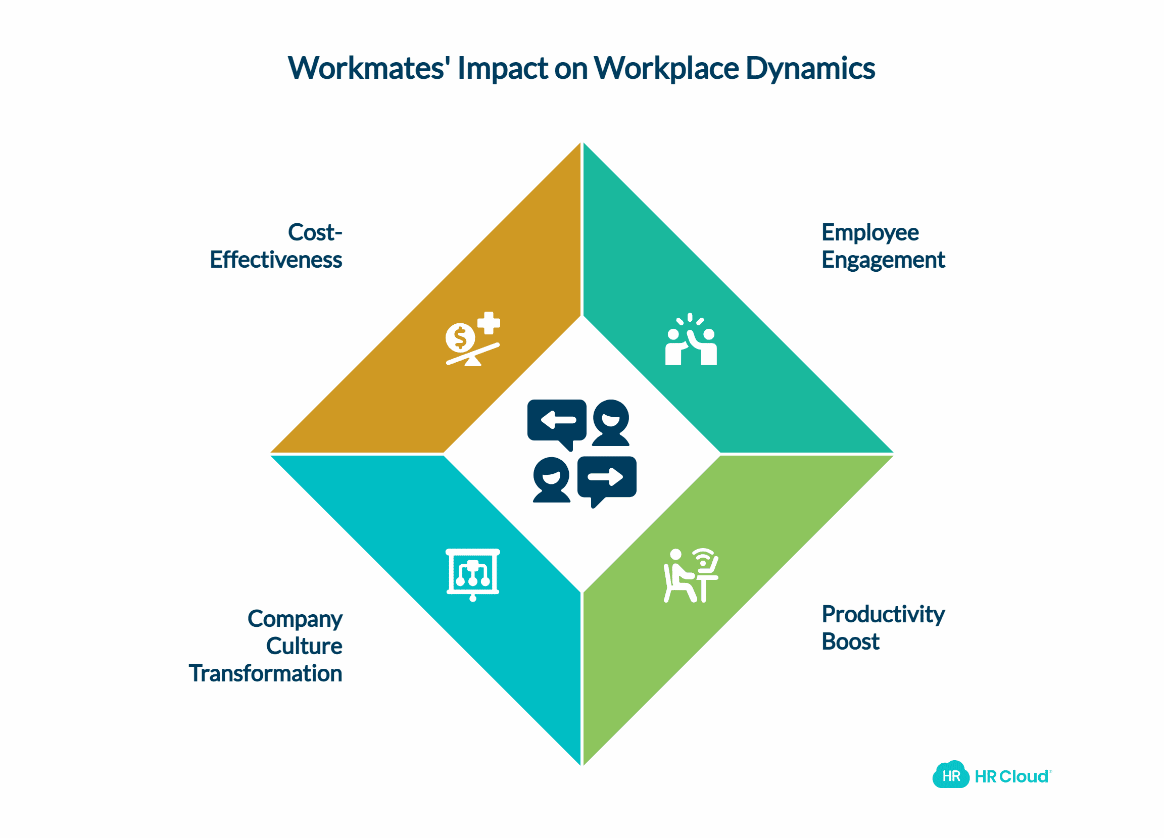 Increased Productivity With the Right Tools