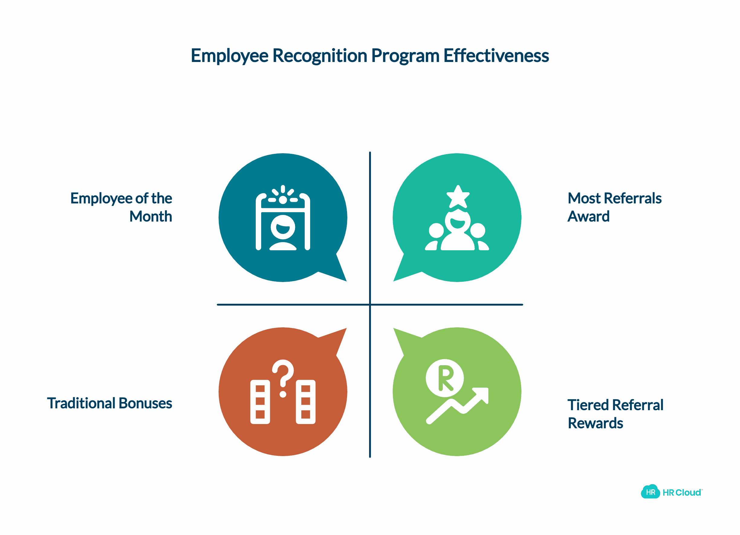 Industry-Specific & Results-Driven Recognition