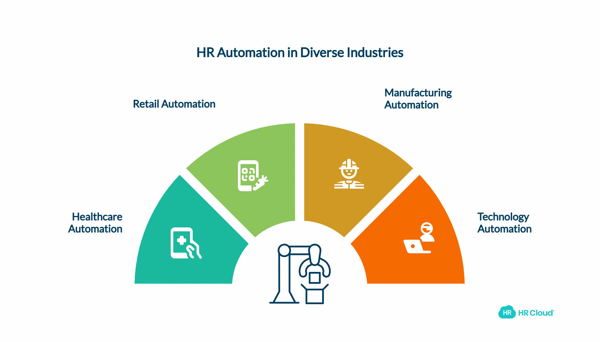 Industry-Specific Applications Where Automation Creates the Most Value