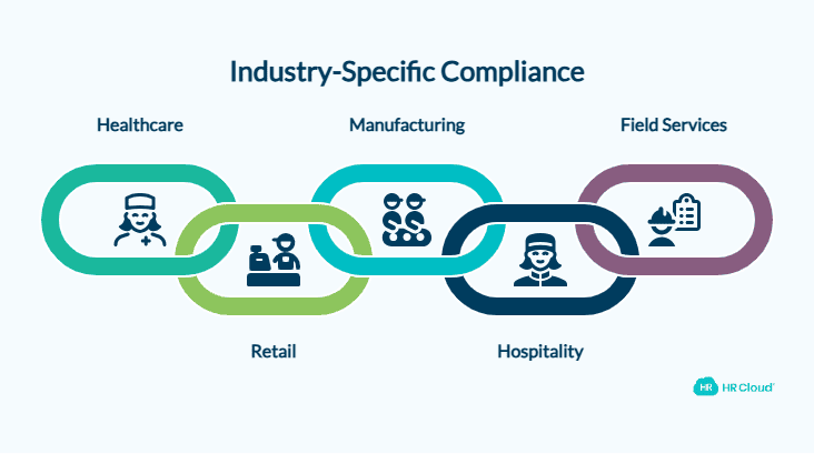 Industry-Specific Compliance Challenges - visual selection