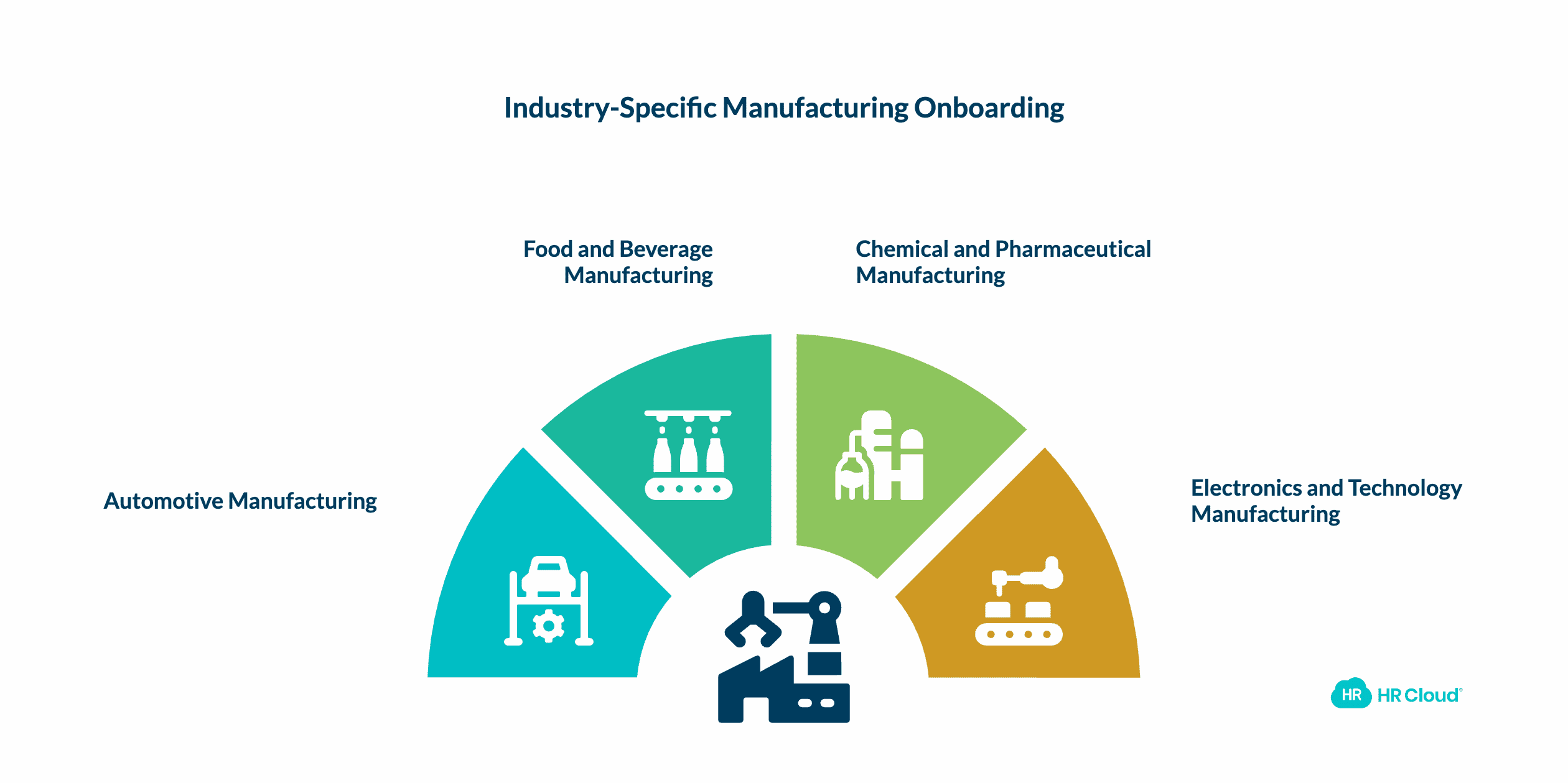 Industry-Specific Considerations for Manufacturing Onboarding
