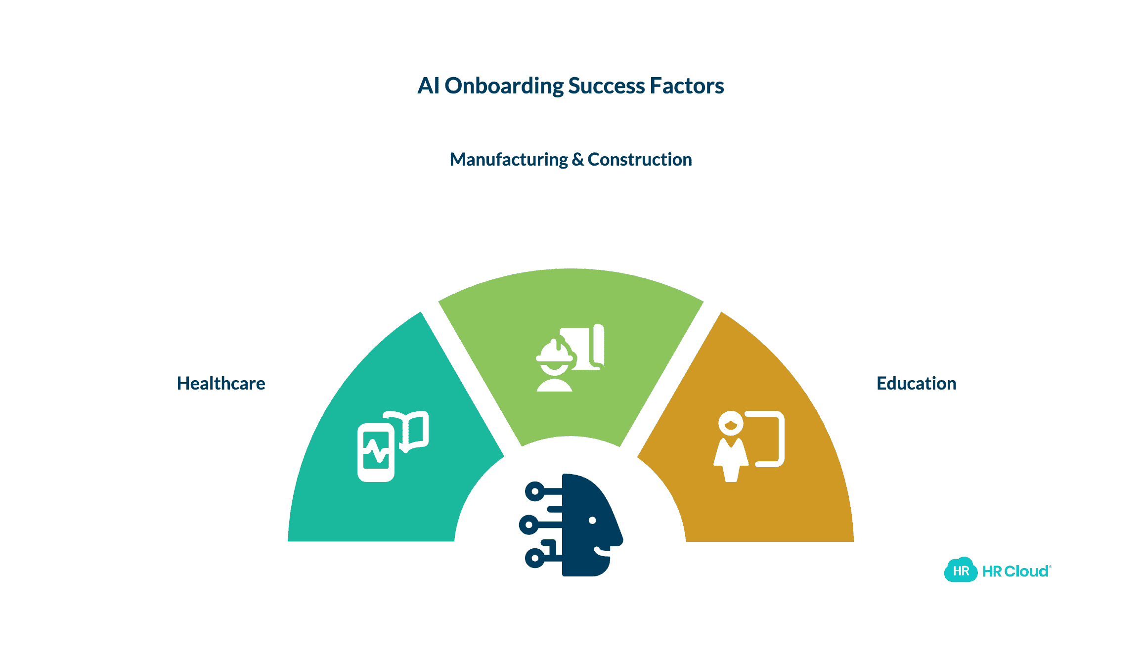 Industry-Specific Considerations