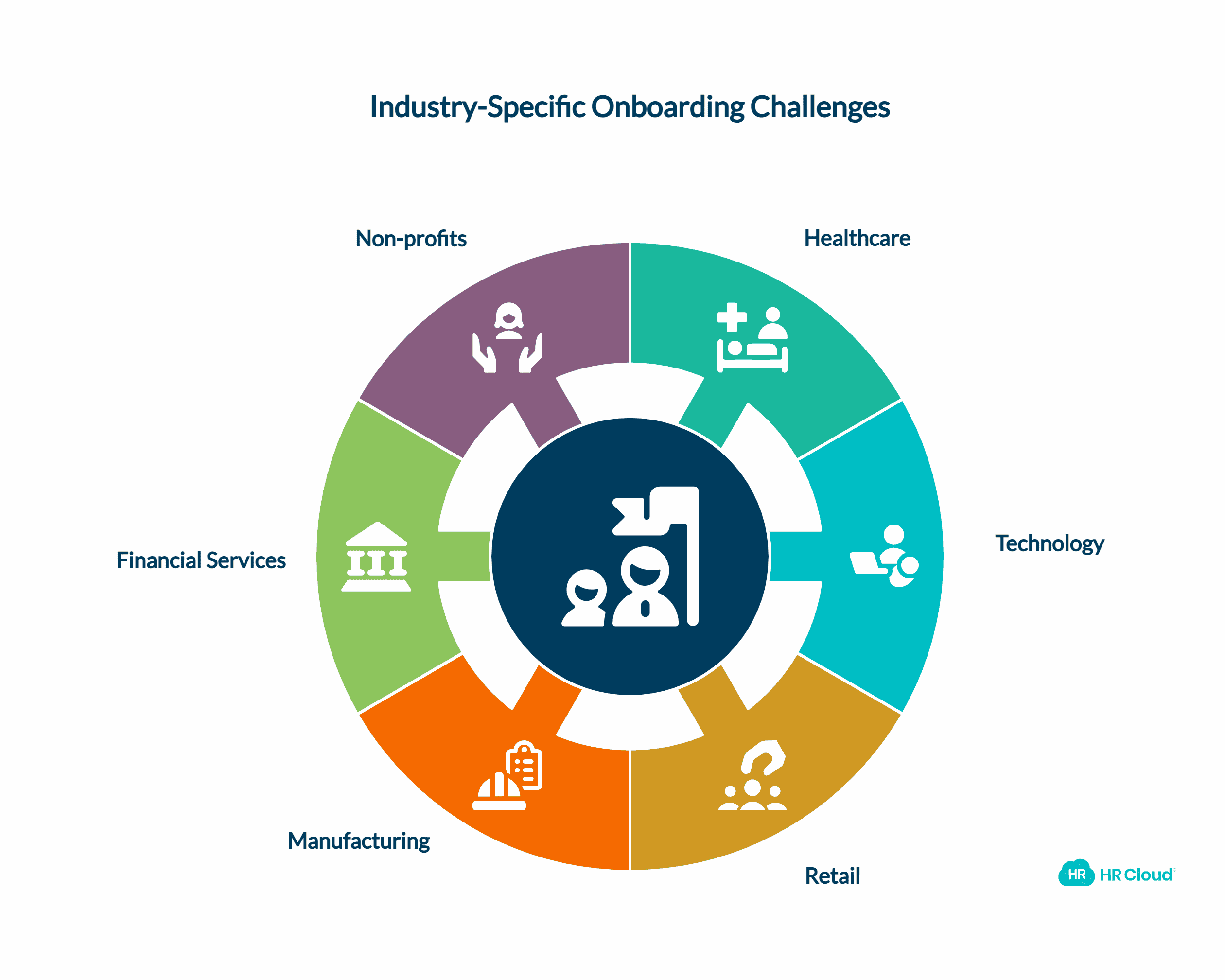 Industry-Specific Considerations
