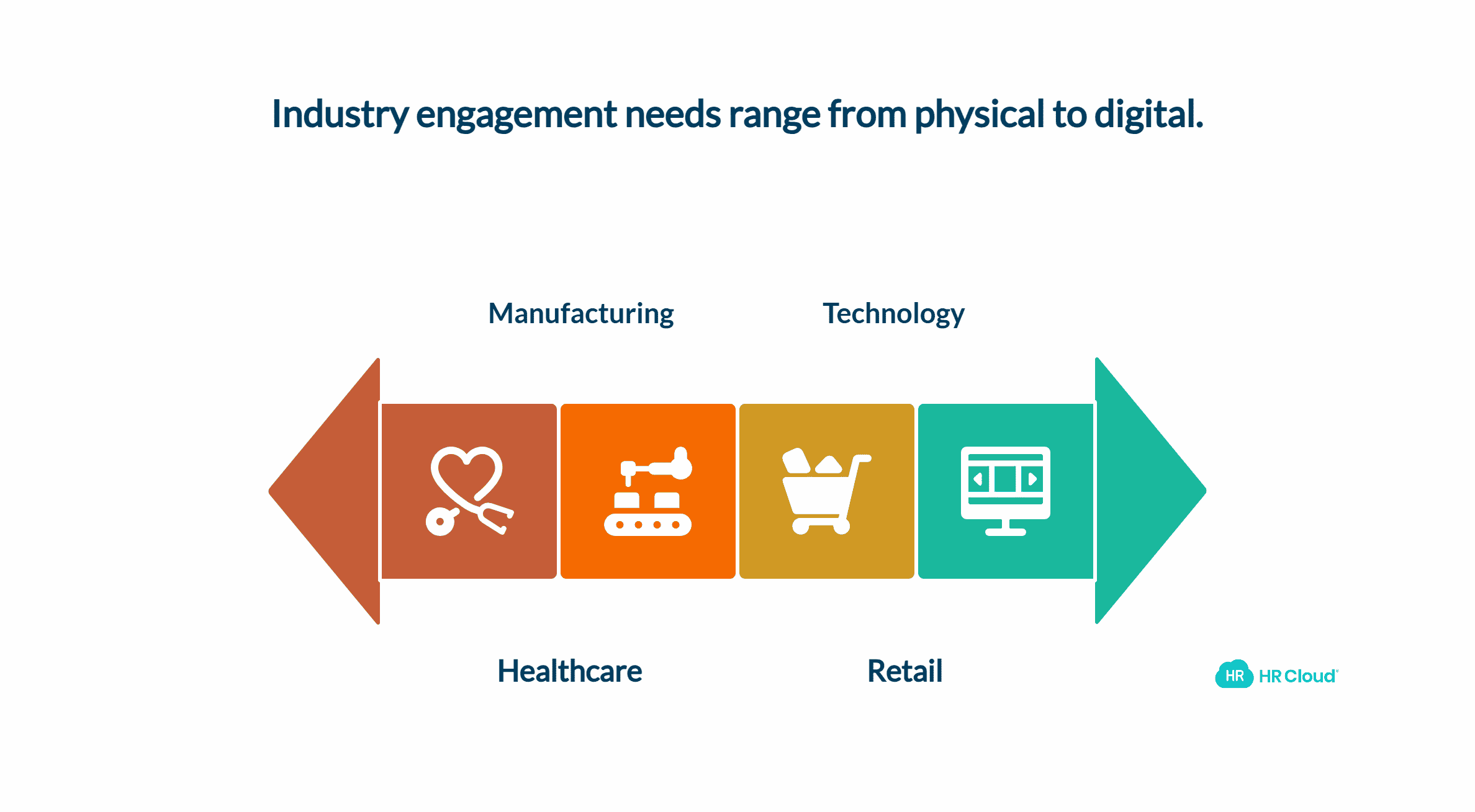 Industry-Specific Engagement Considerations