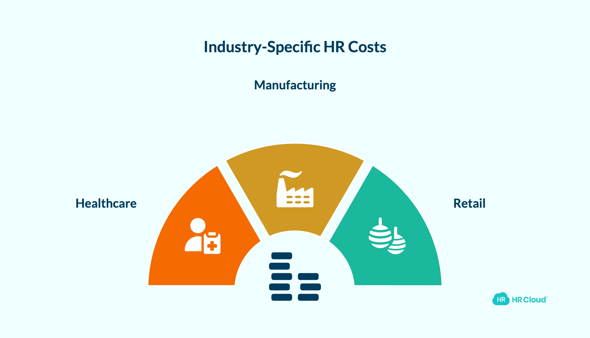 Industry-Specific Manual HR Process Costs