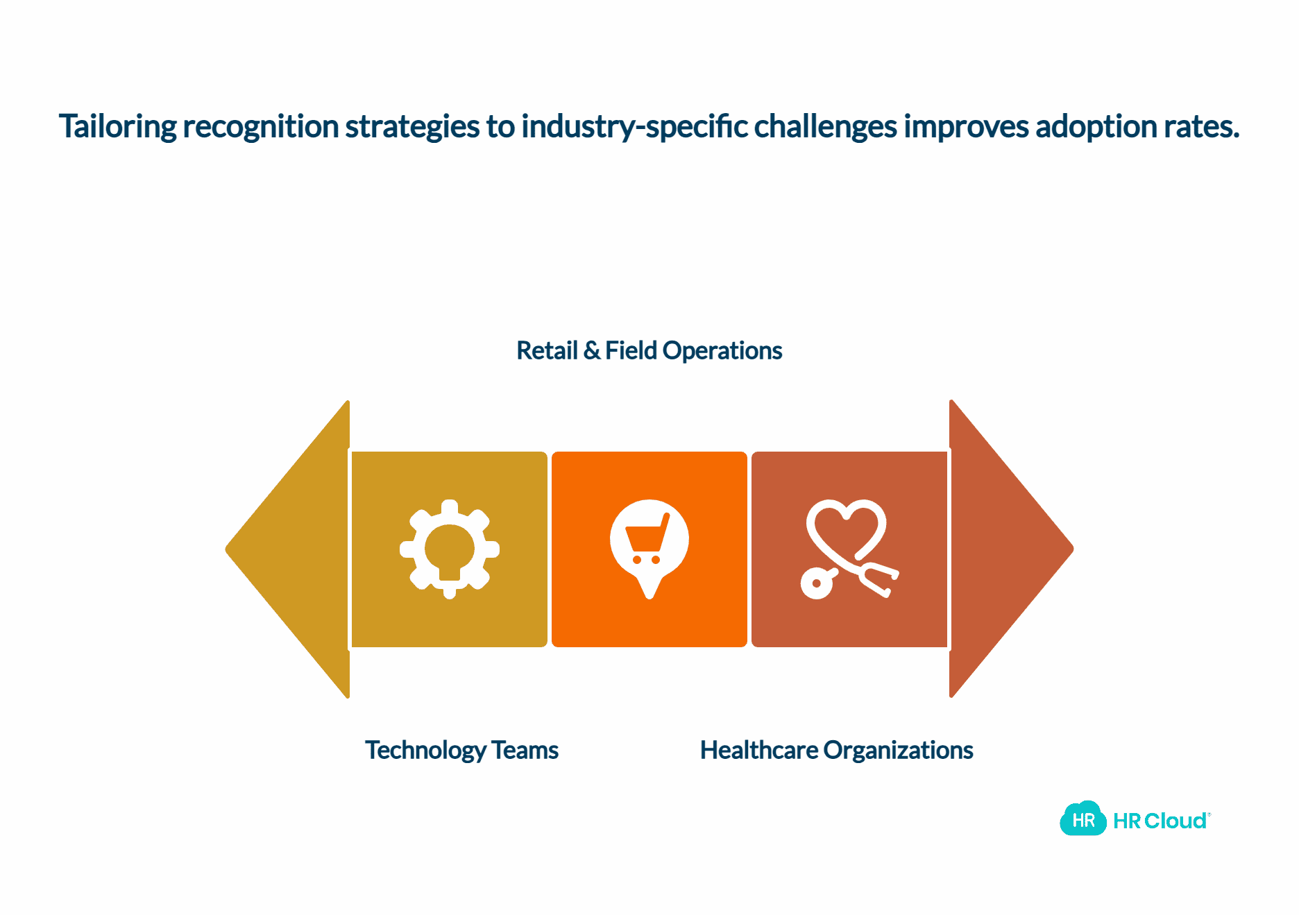 Industry-Specific Recognition Adaptations Tailored Strategies for Different Sectors