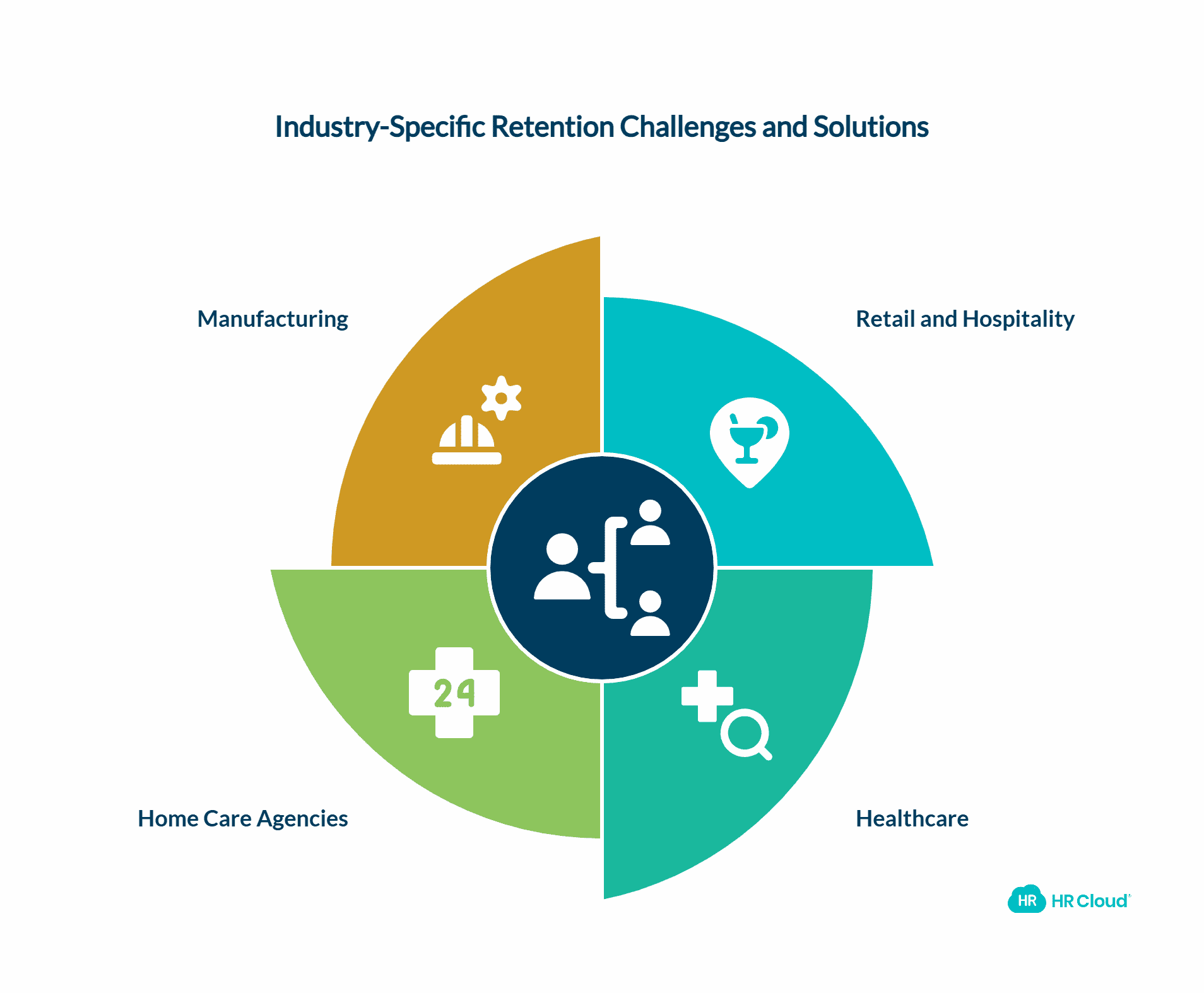 Industry-Specific Retention Challenges and Solutions