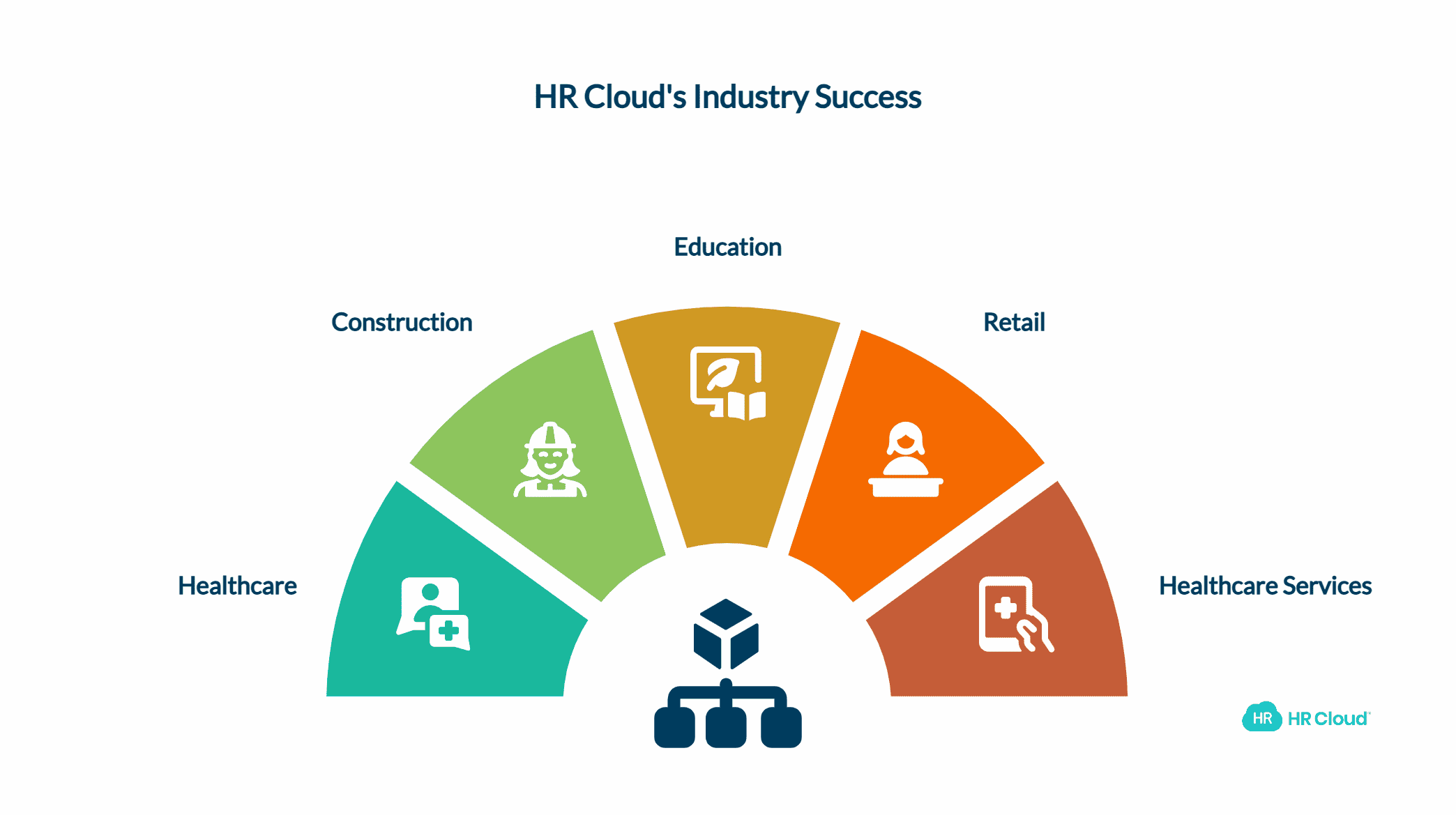 Industry-Specific Success Stories