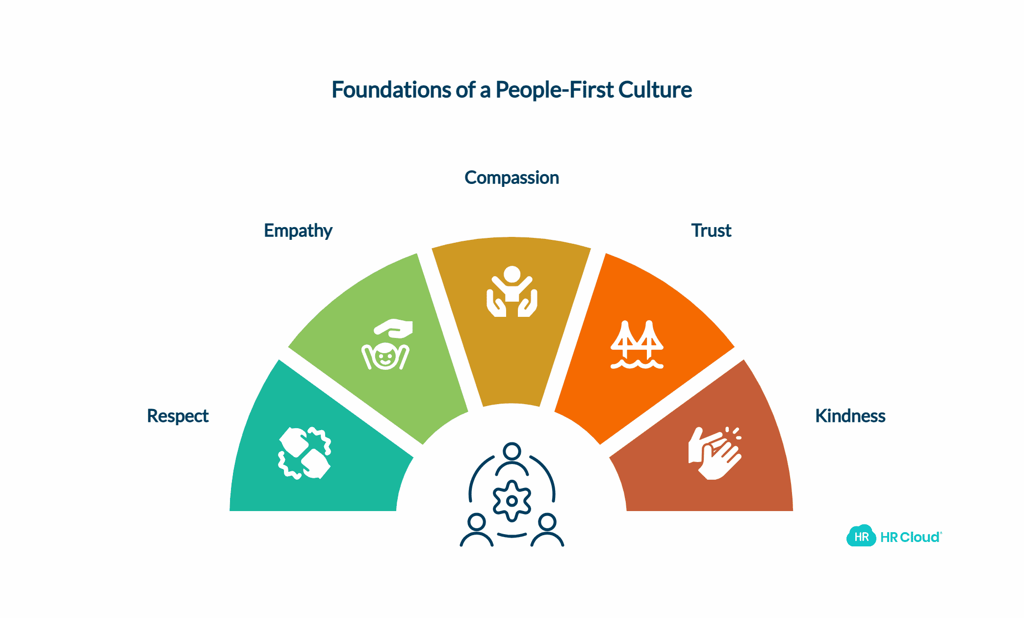 People-First Core Values