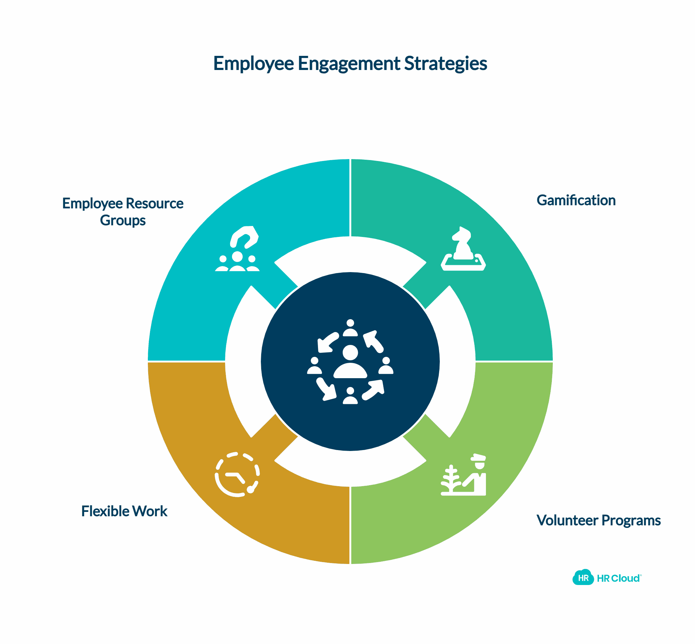 Innovative Employee Engagement Initiatives to Boost Morale and Productivity
