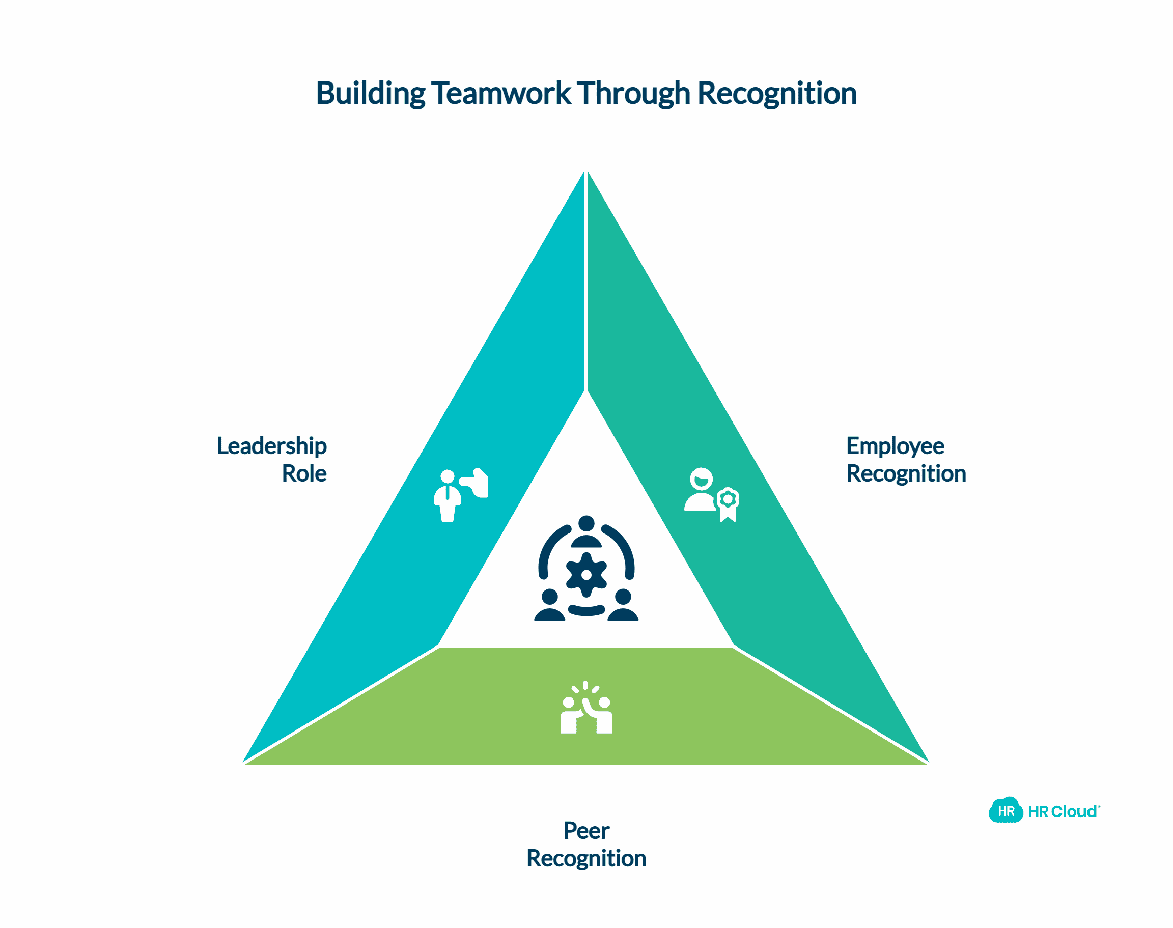 Inspire Teamwork with Team Rewards