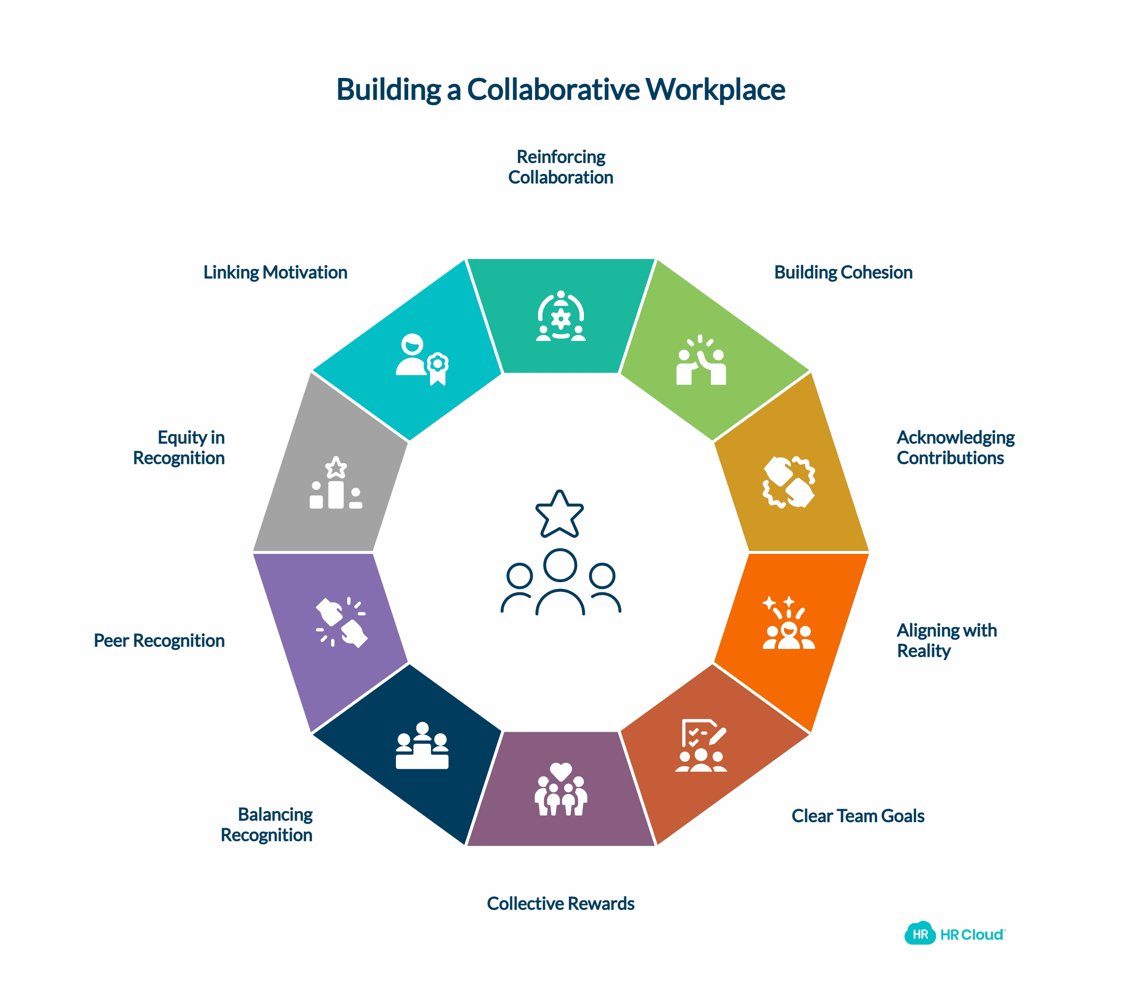 Inspire Teamwork with Team Rewards