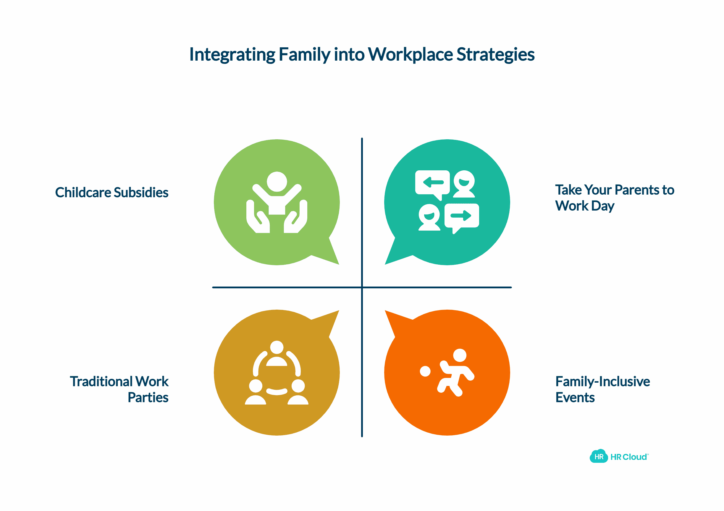 Integrate Family at Work
