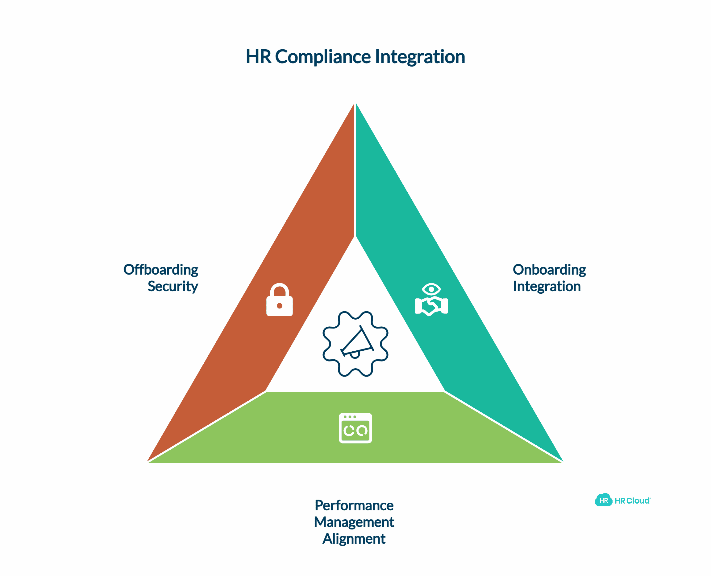 Integrating Compliance Automation with Other HR Functions