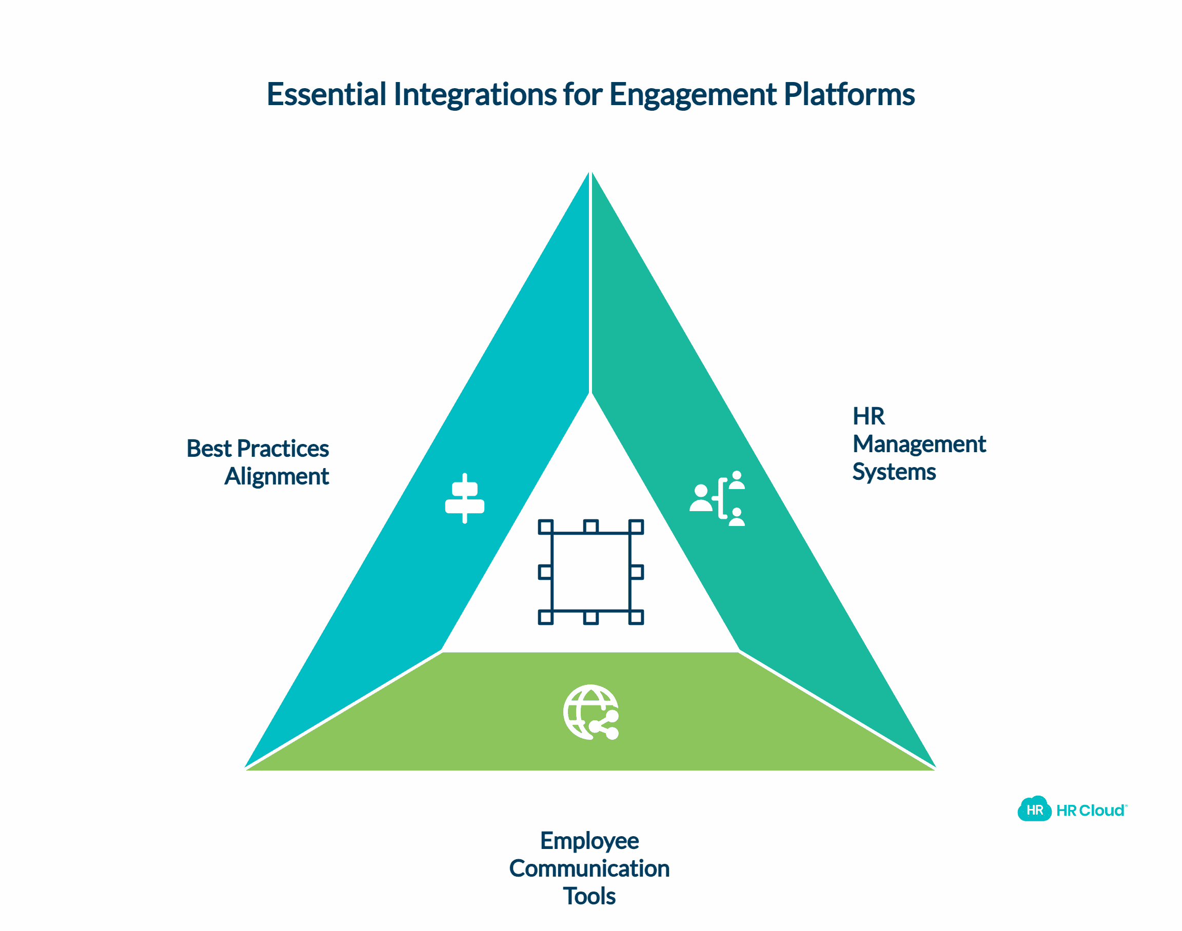 Integration With Your Tech Stack
