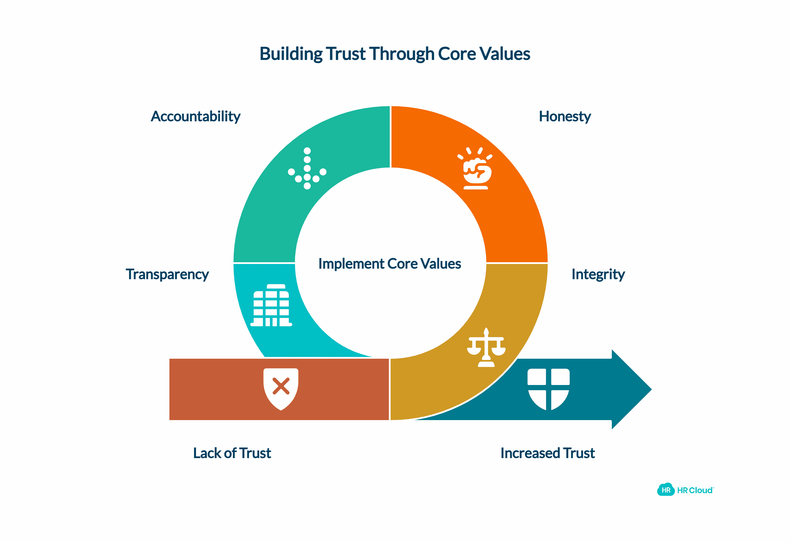 Integrity-Based Core Values