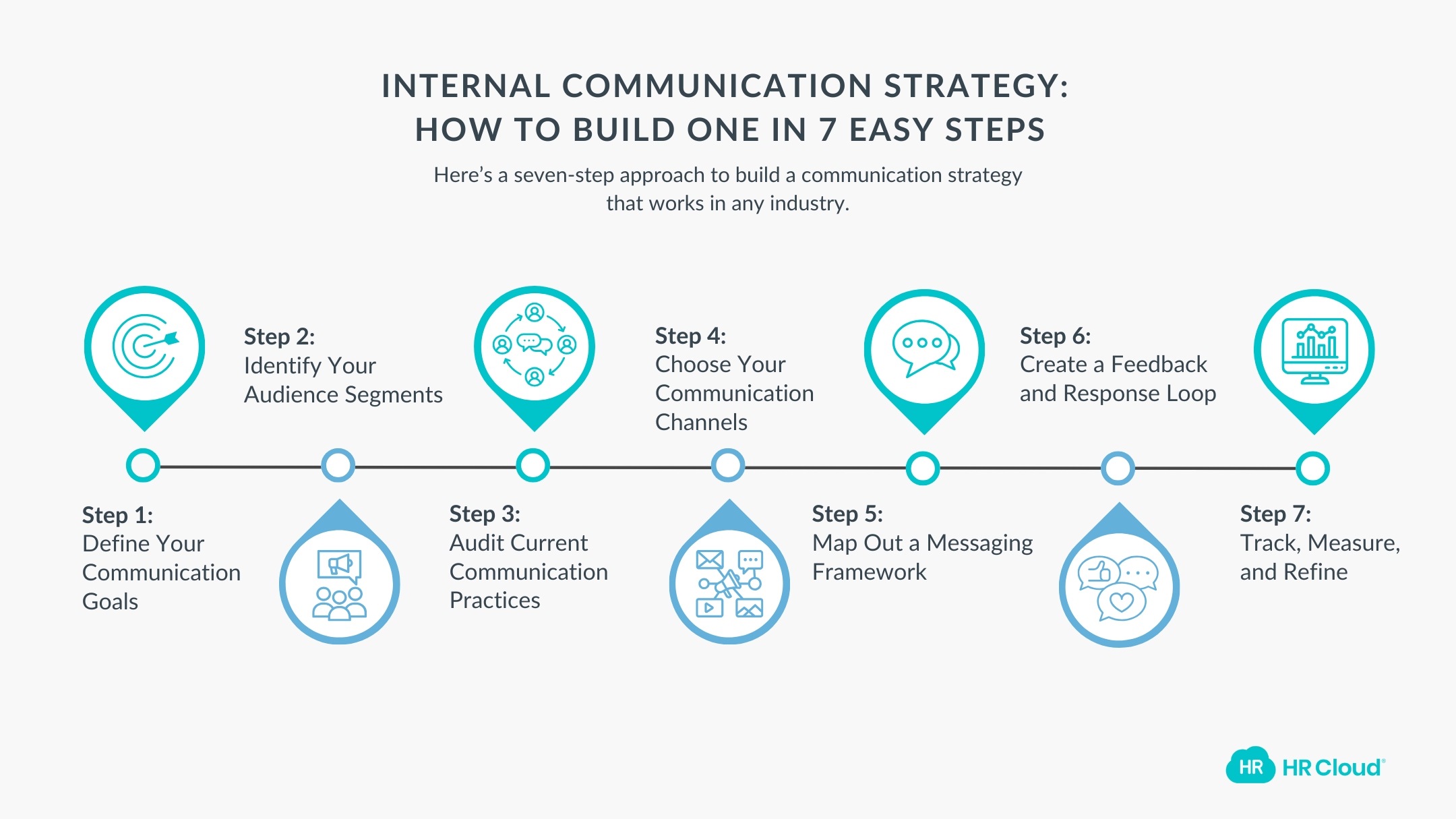 Internal Communication Strategy How to Build One in 7 Easy Steps