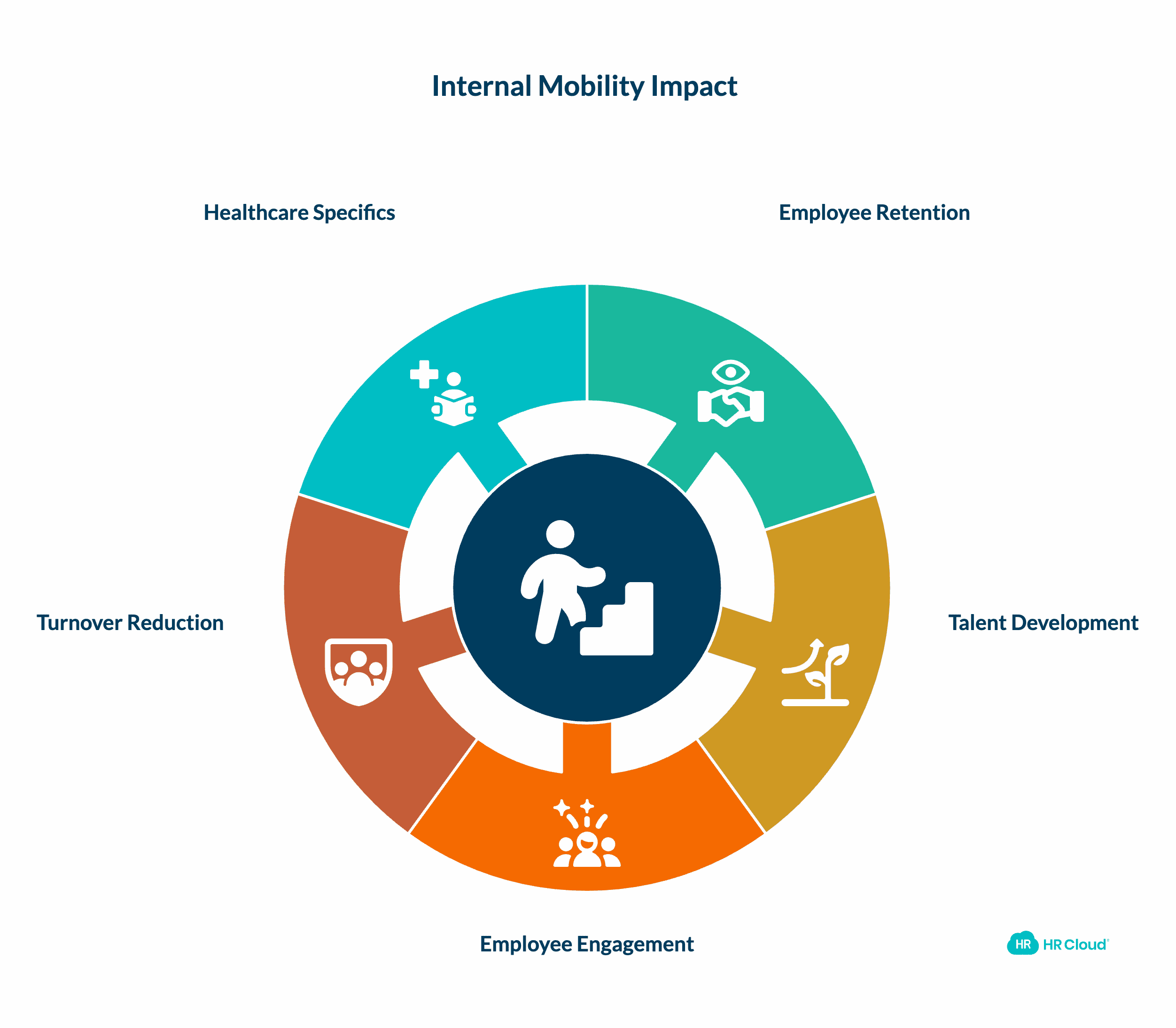 Internal Mobility Rate