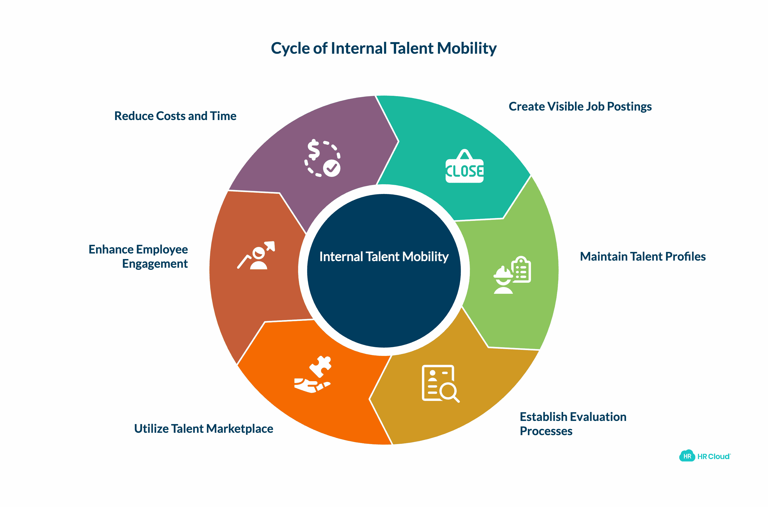 Internal Talent Mobility Underutilization